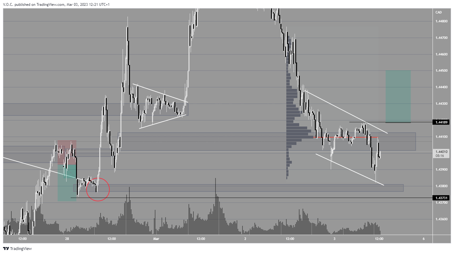 PEPPERSTONE:EURCAD Chart Image by GoldvalleyCap