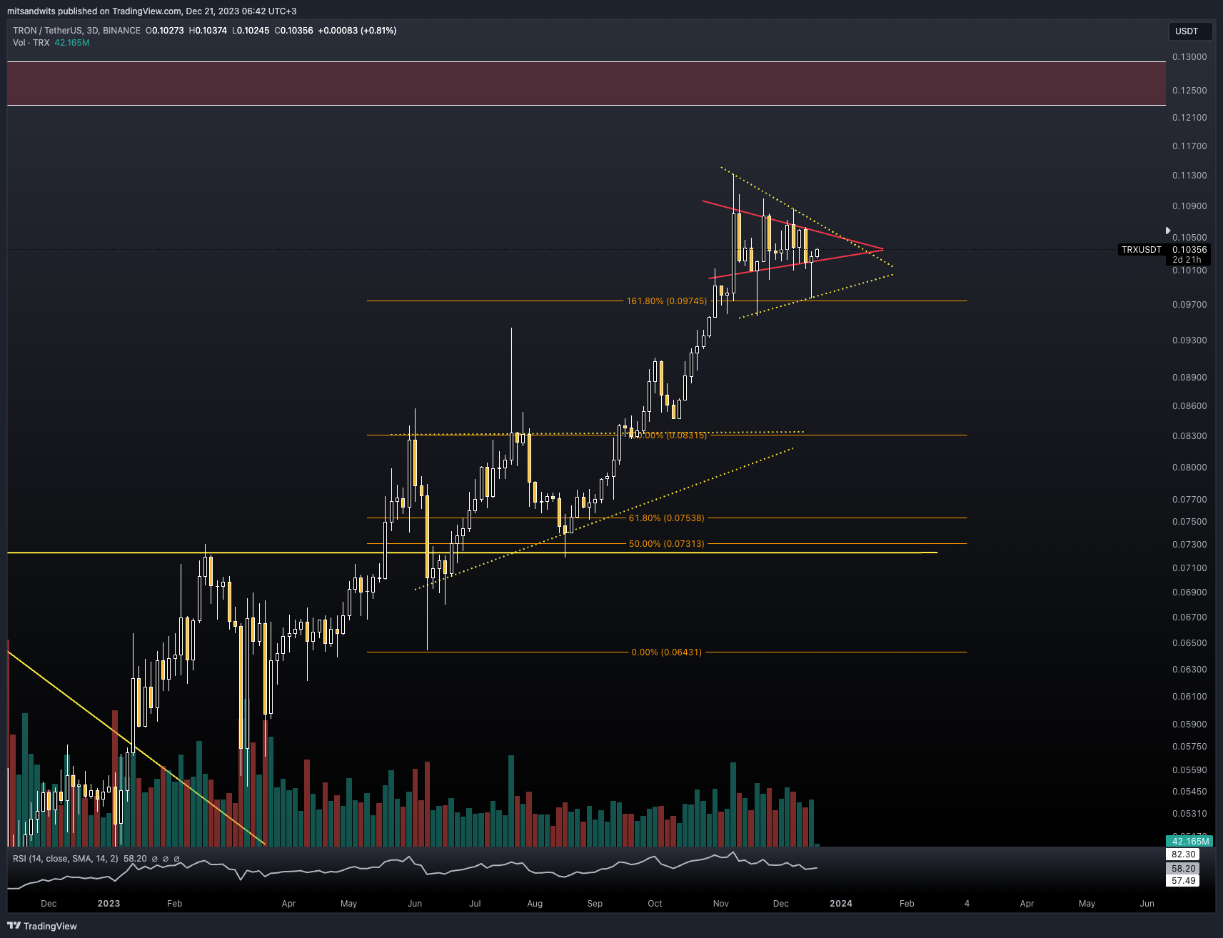 BINANCE:TRXUSDT Chart Image by mitsandwits