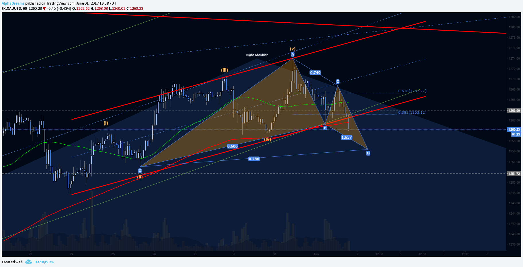  Chart Image
