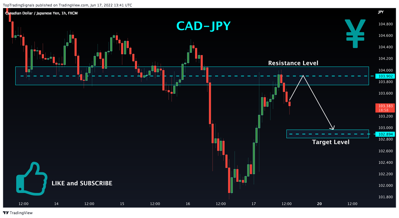 FX:CADJPY Chart Image by TopTradingSignals