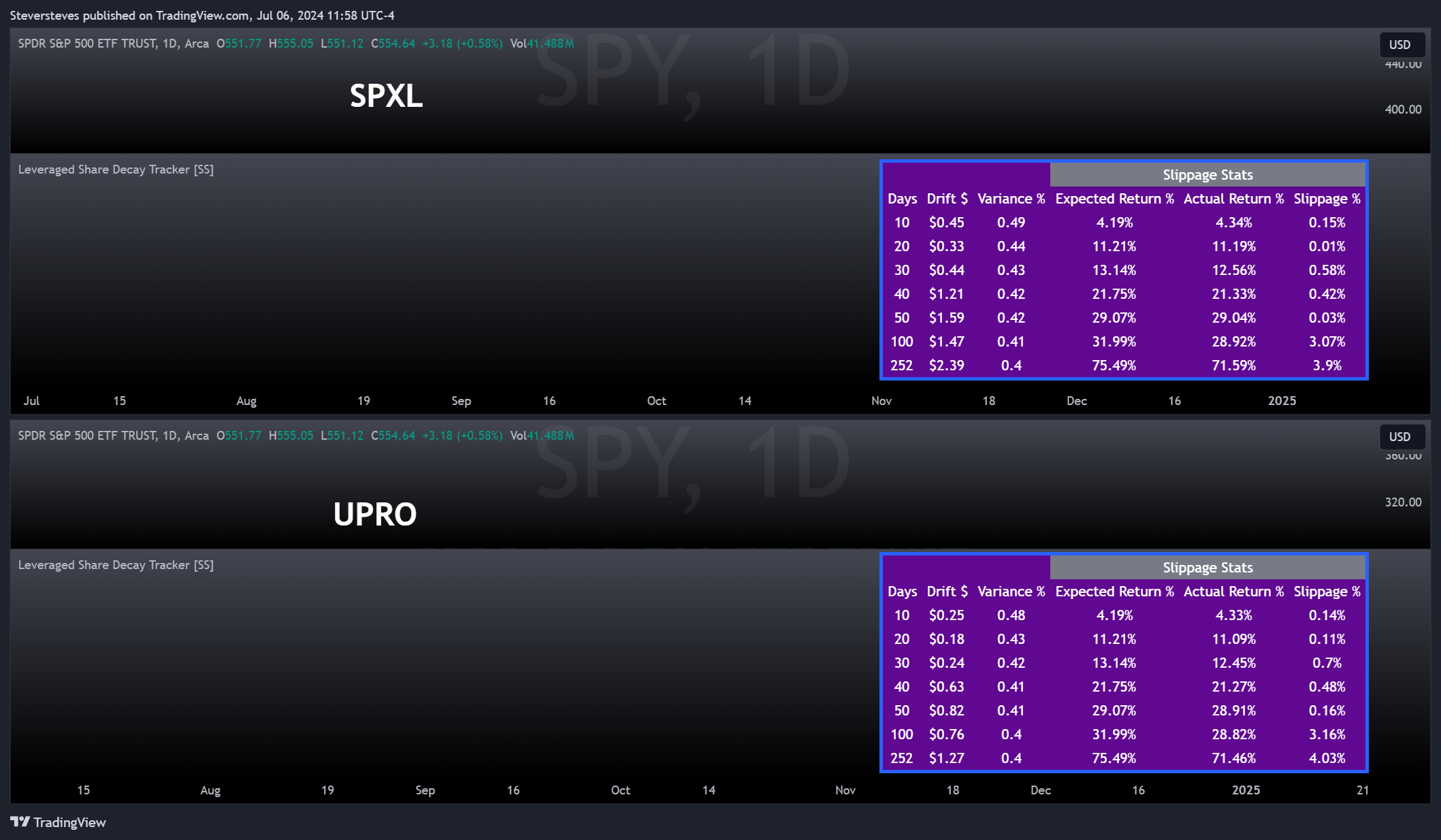 BATS:SPY Chart Image by Steversteves