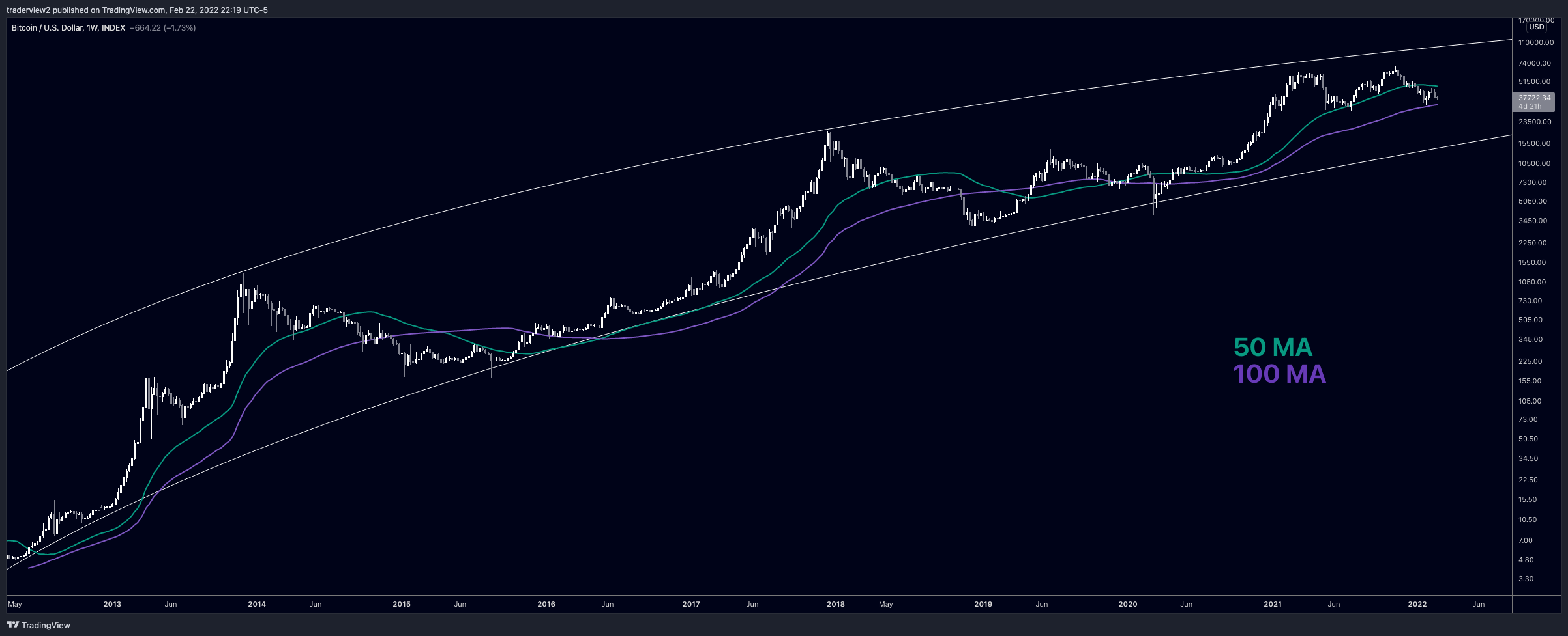 INDEX:BTCUSD Chart Image by traderview2