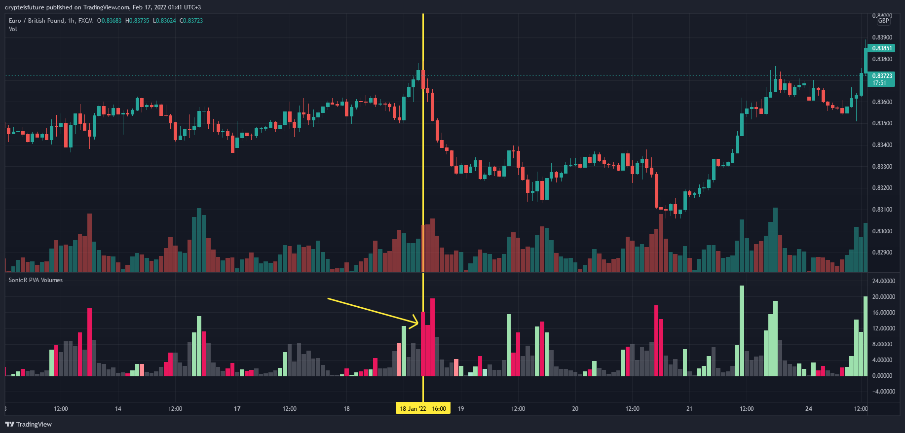 FX:EURGBP Chart Image by crypteisfuture