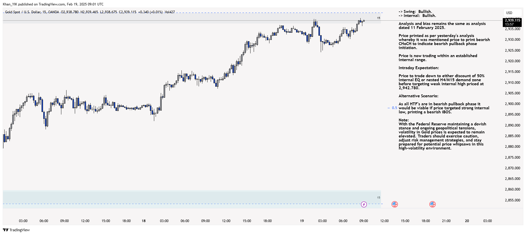 OANDA:XAUUSD Chart Image by Khan_YIK