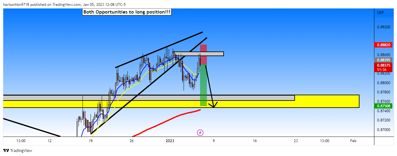 FOREXCOM:EURGBP Chart Image by harisonhbn9718