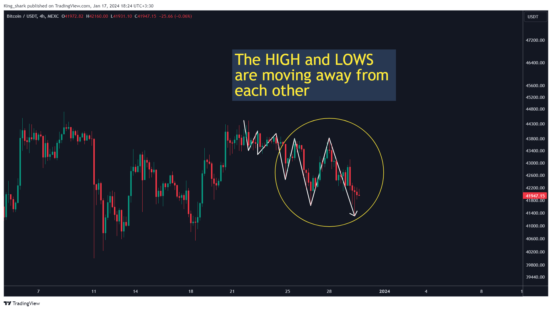 MEXC:BTCUSDT Chart Image by King_shark