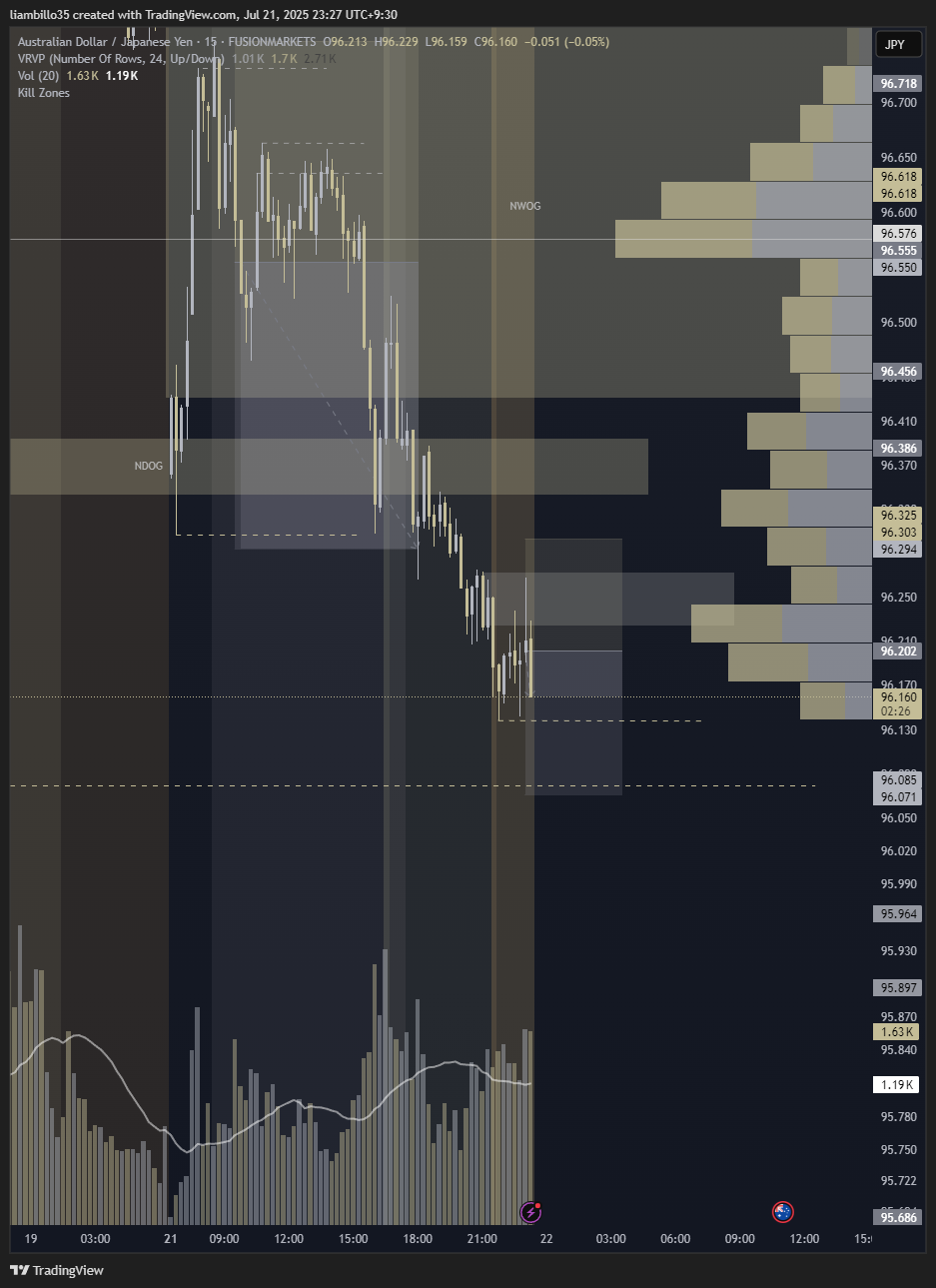 FUSIONMARKETS:AUDJPY Chart Image by liambillo35