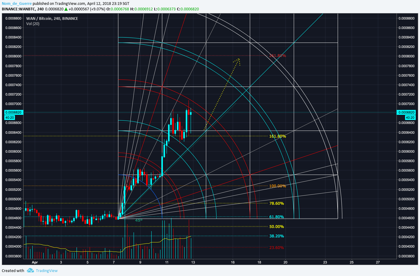  Chart Image