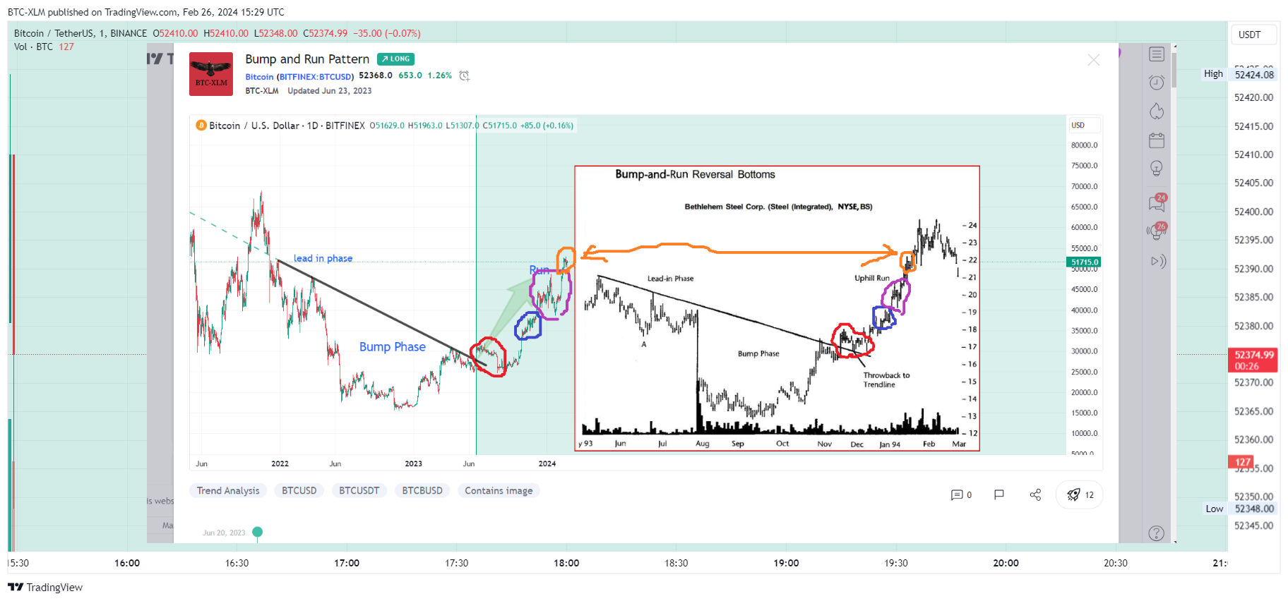 BINANCE:BTCUSDT Chart Image by BTC-XLM