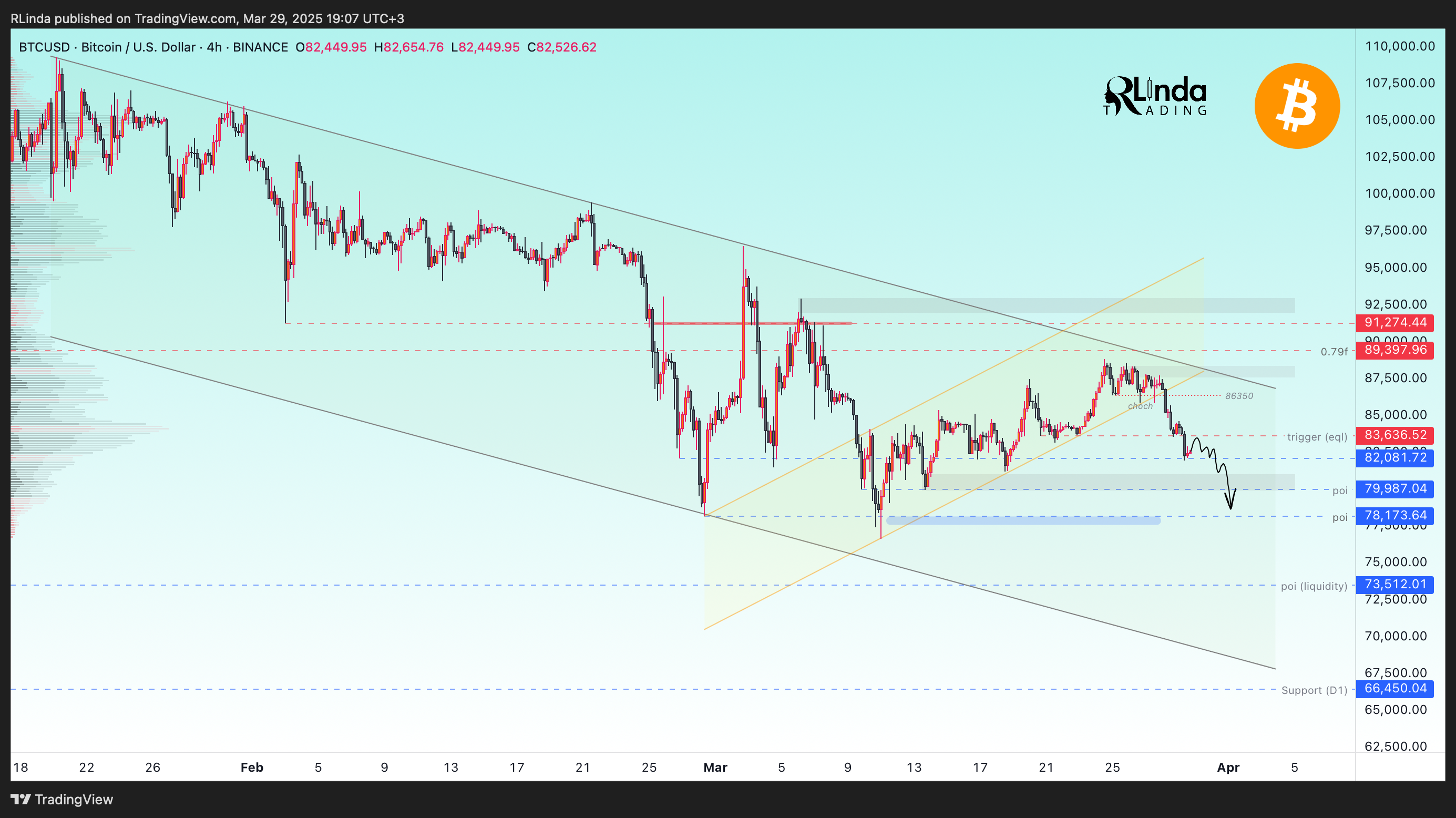 BINANCE:BTCUSD Chart Image by RLinda