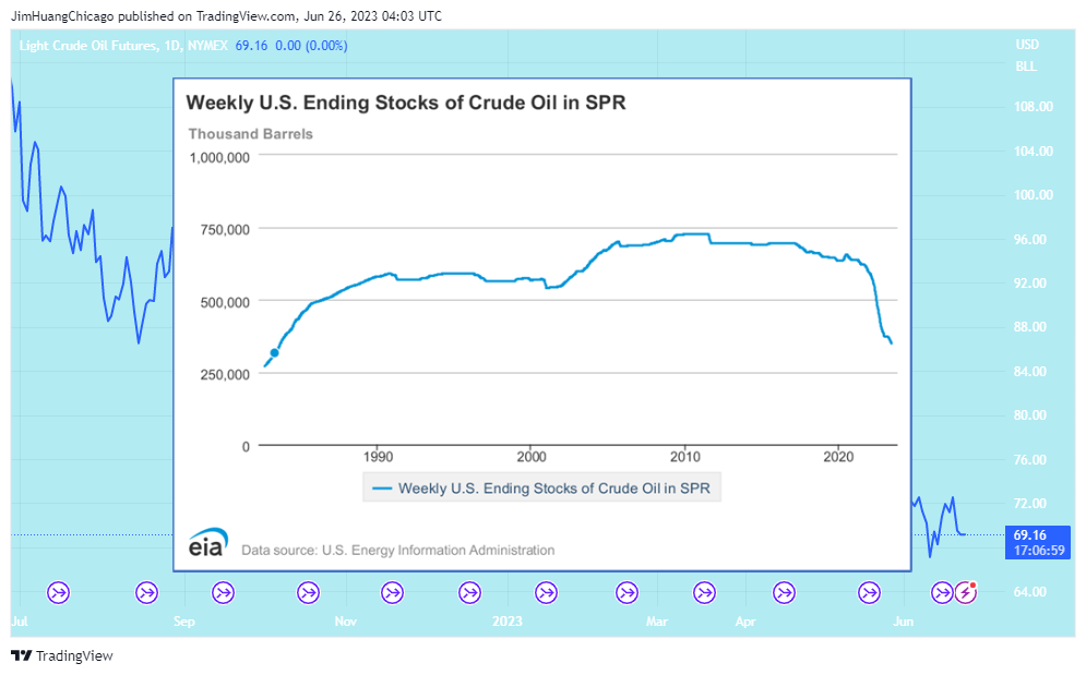 NYMEX:CL1! Chart Image by JimHuangChicago