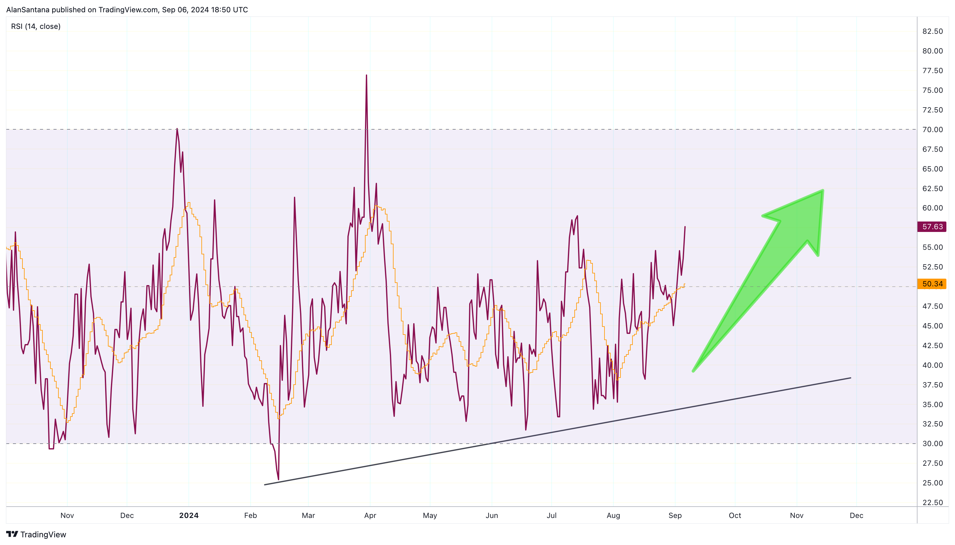 BINANCE:ADXBTC Chart Image by MasterAnanda