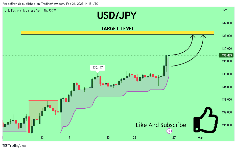 FX:USDJPY Chart Image by AnabelSignals