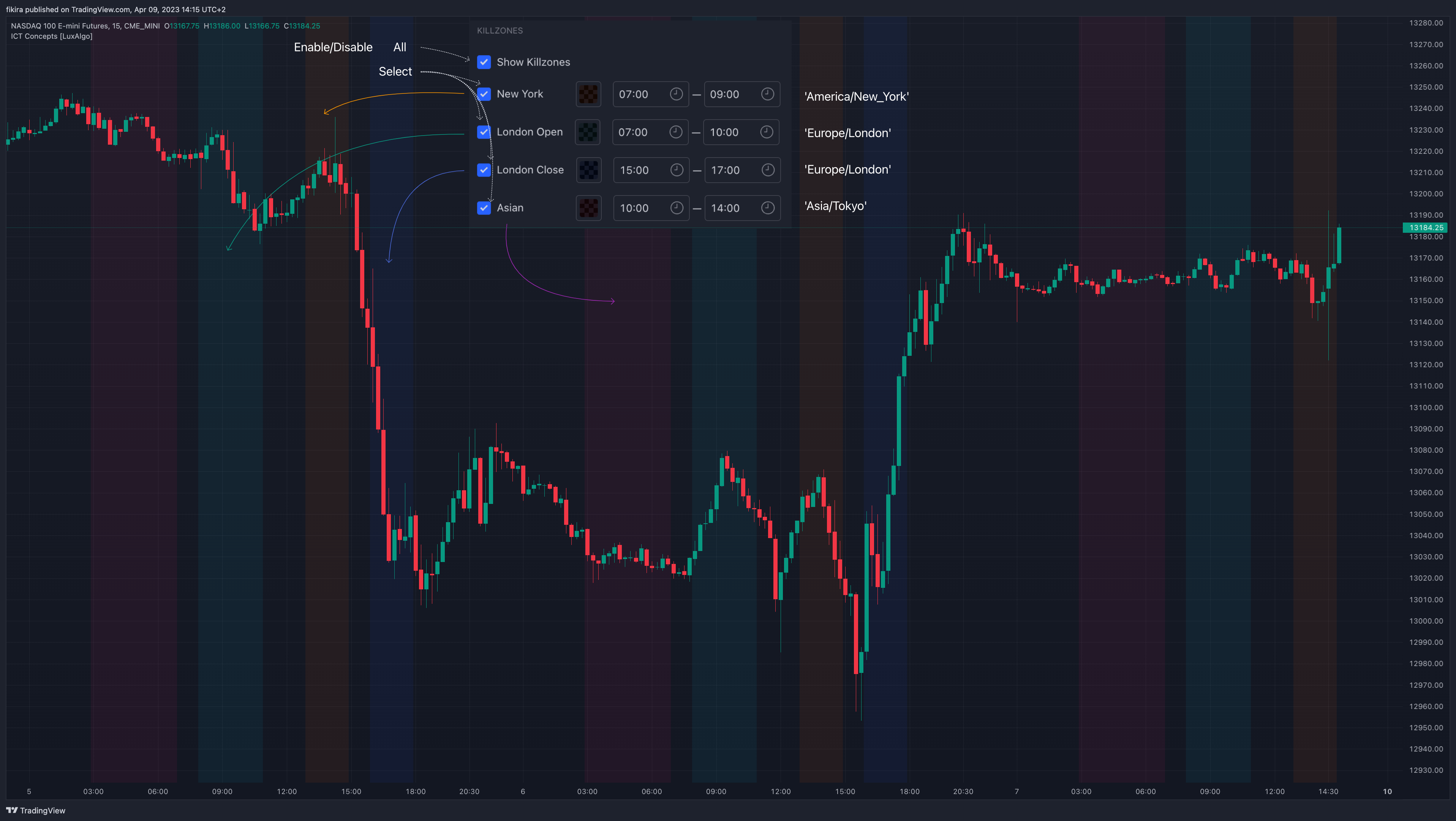 CME_MINI:NQ1! Chart Image by fikira
