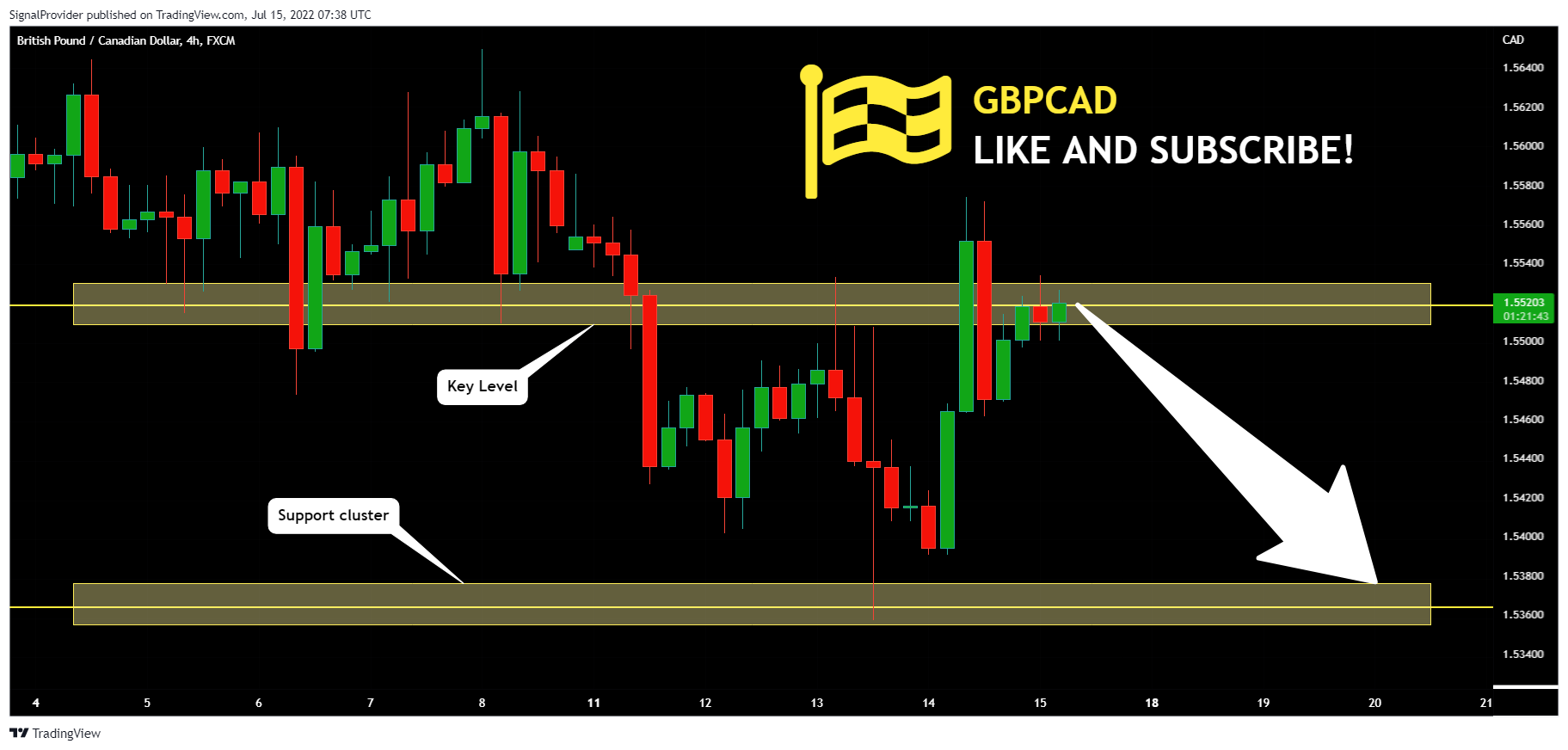 FX:GBPCAD Chart Image by SignalProvider