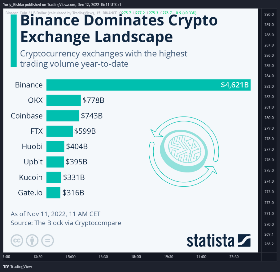 BINANCE:BNBUSD Chart Image by Yuriy_Bishko
