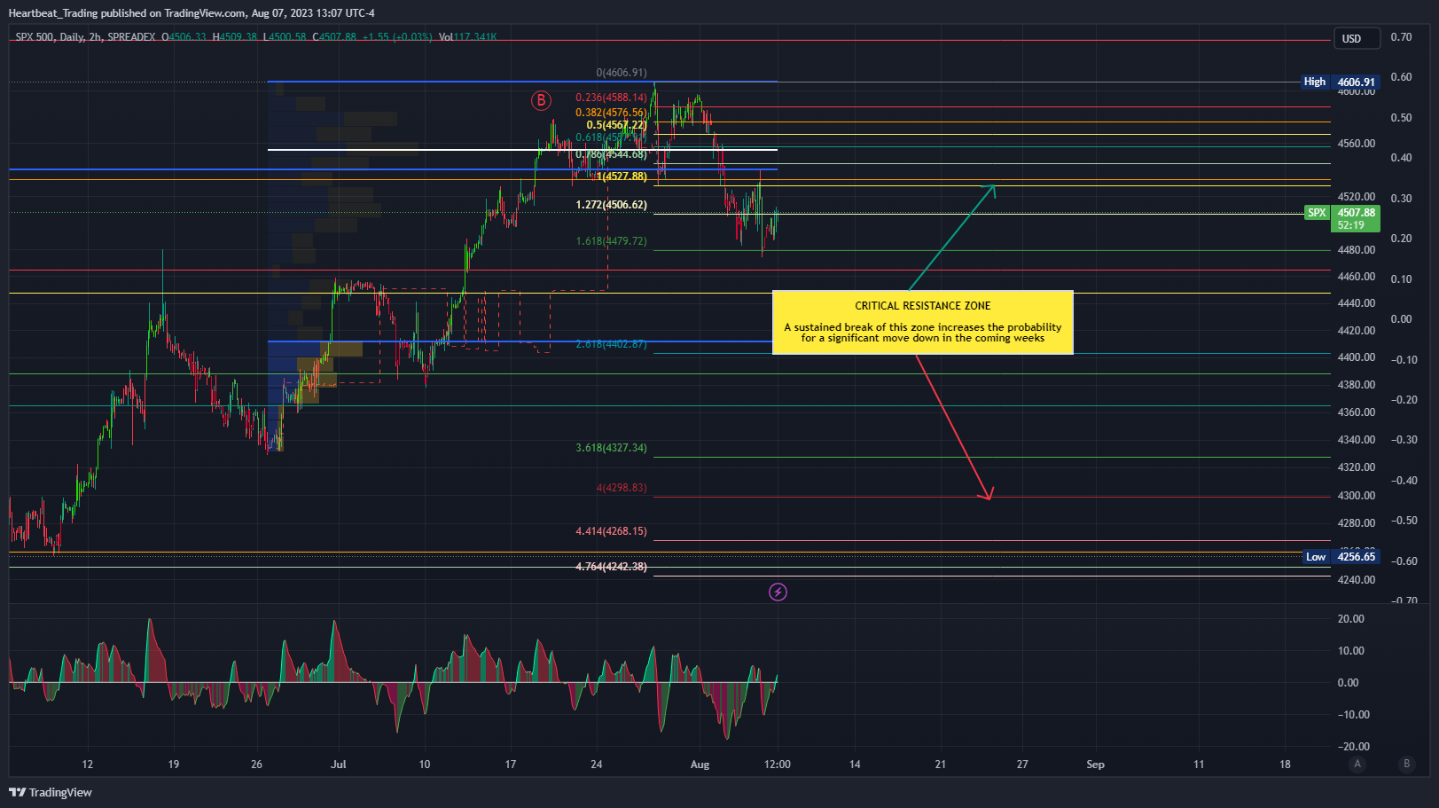 SPREADEX:SPX Chart Image by Heartbeat_Trading