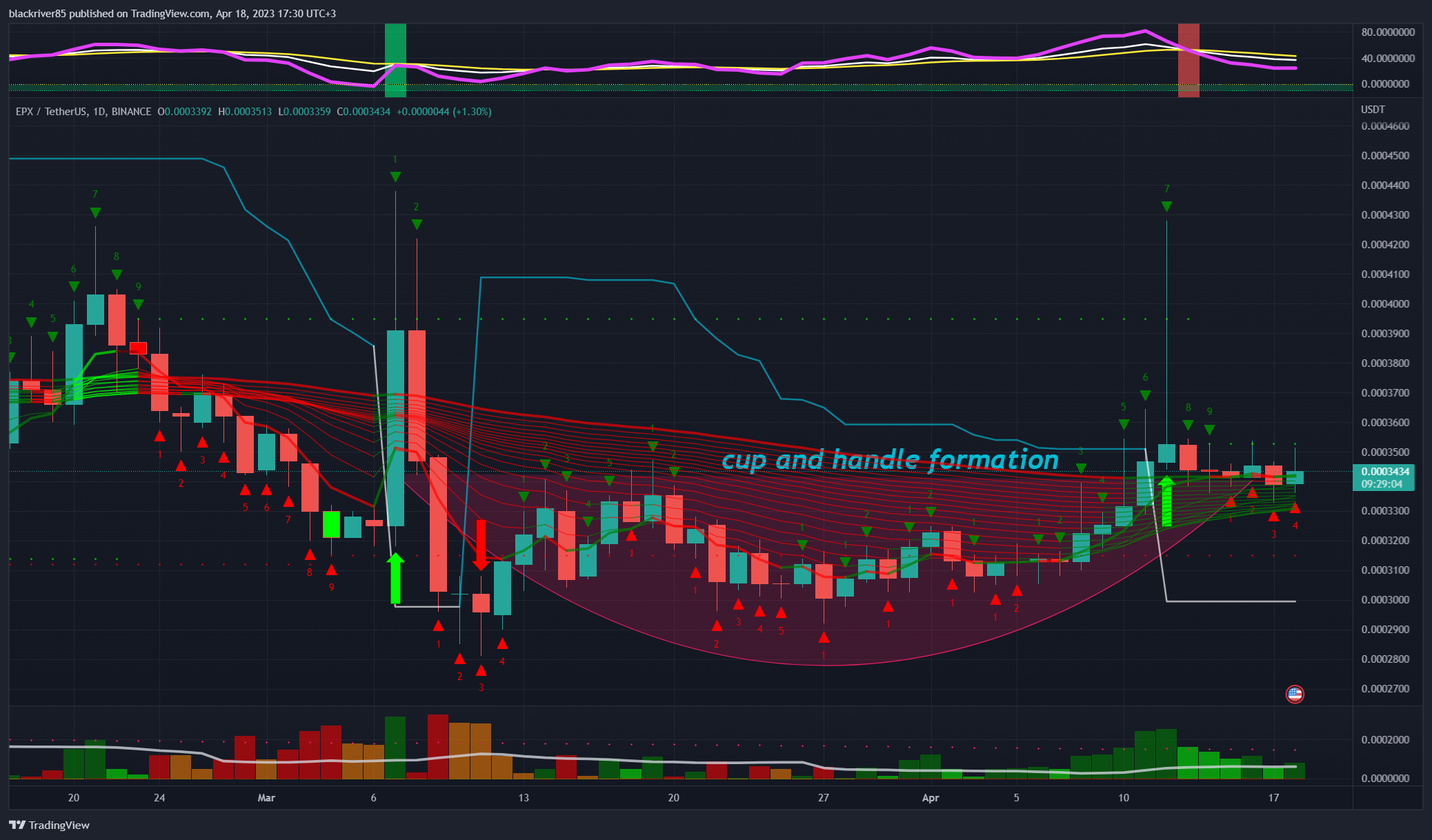 BINANCE:EPXUSDT Chart Image by blackriver85