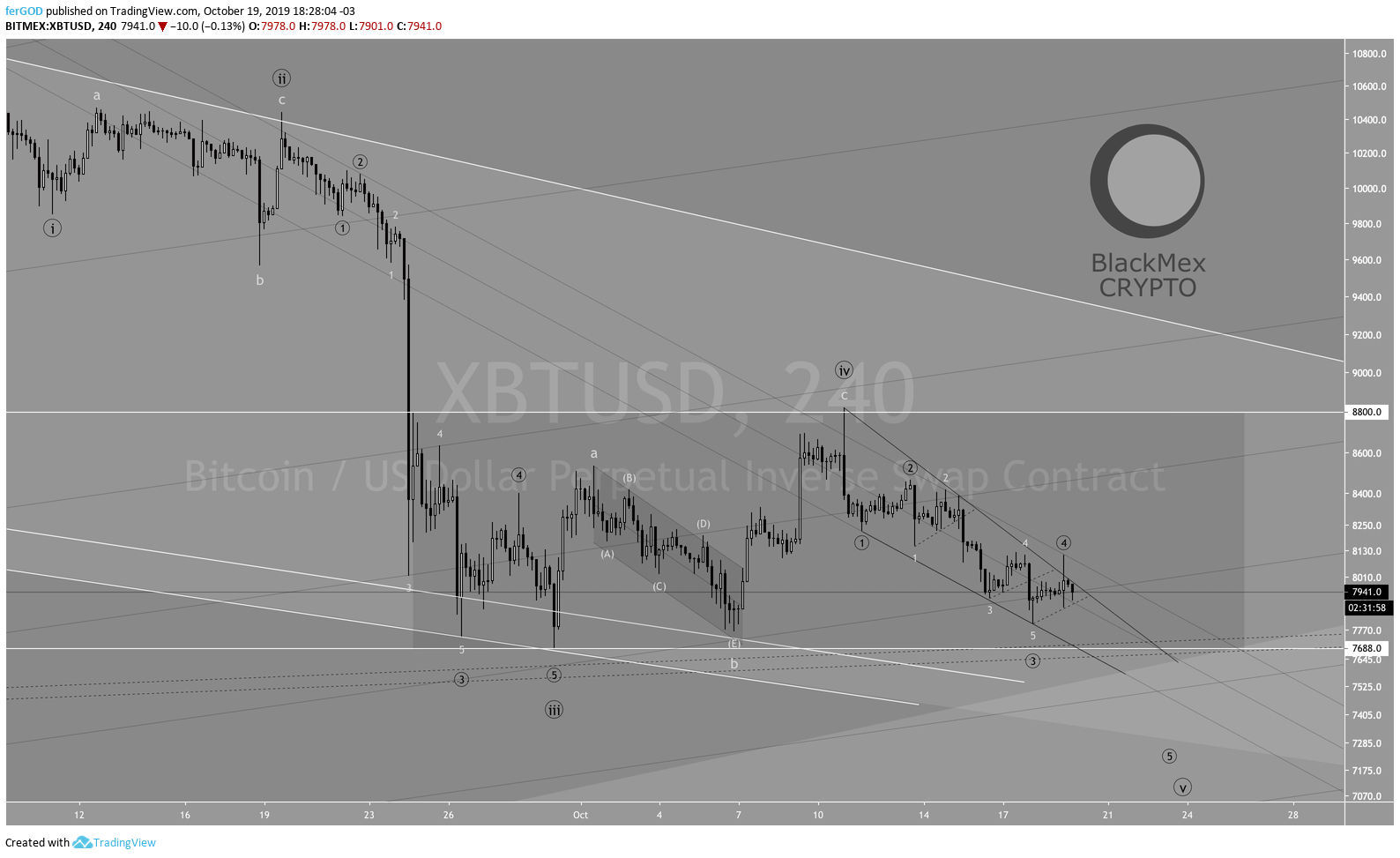 Chart Image