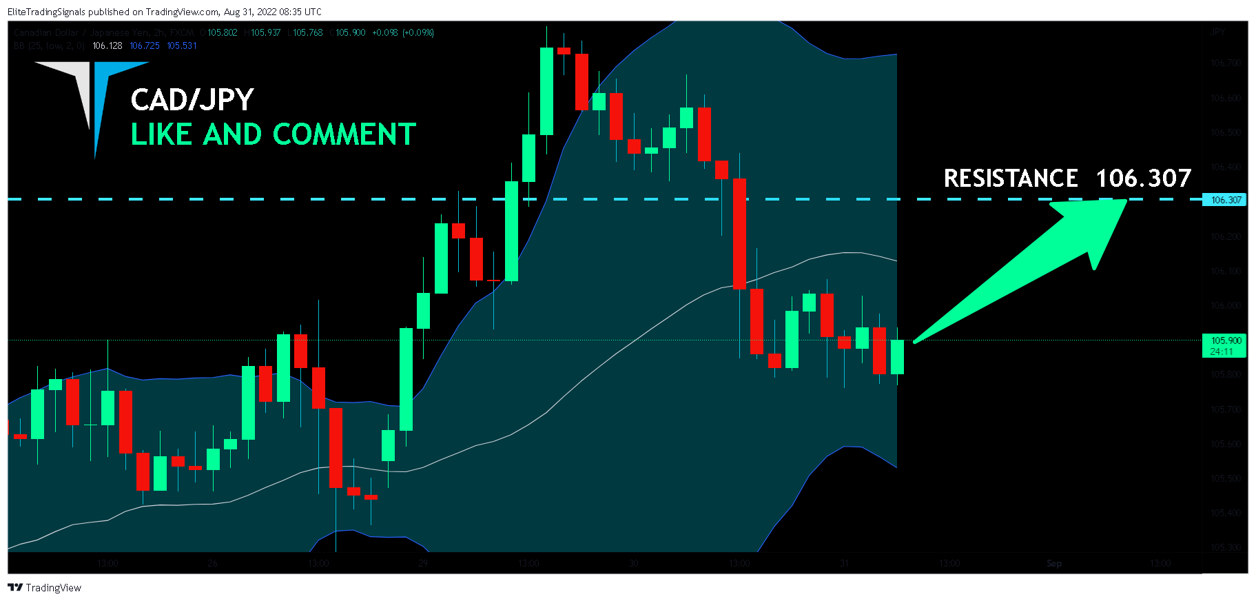 FX:CADJPY Chart Image by EliteTradingSignals