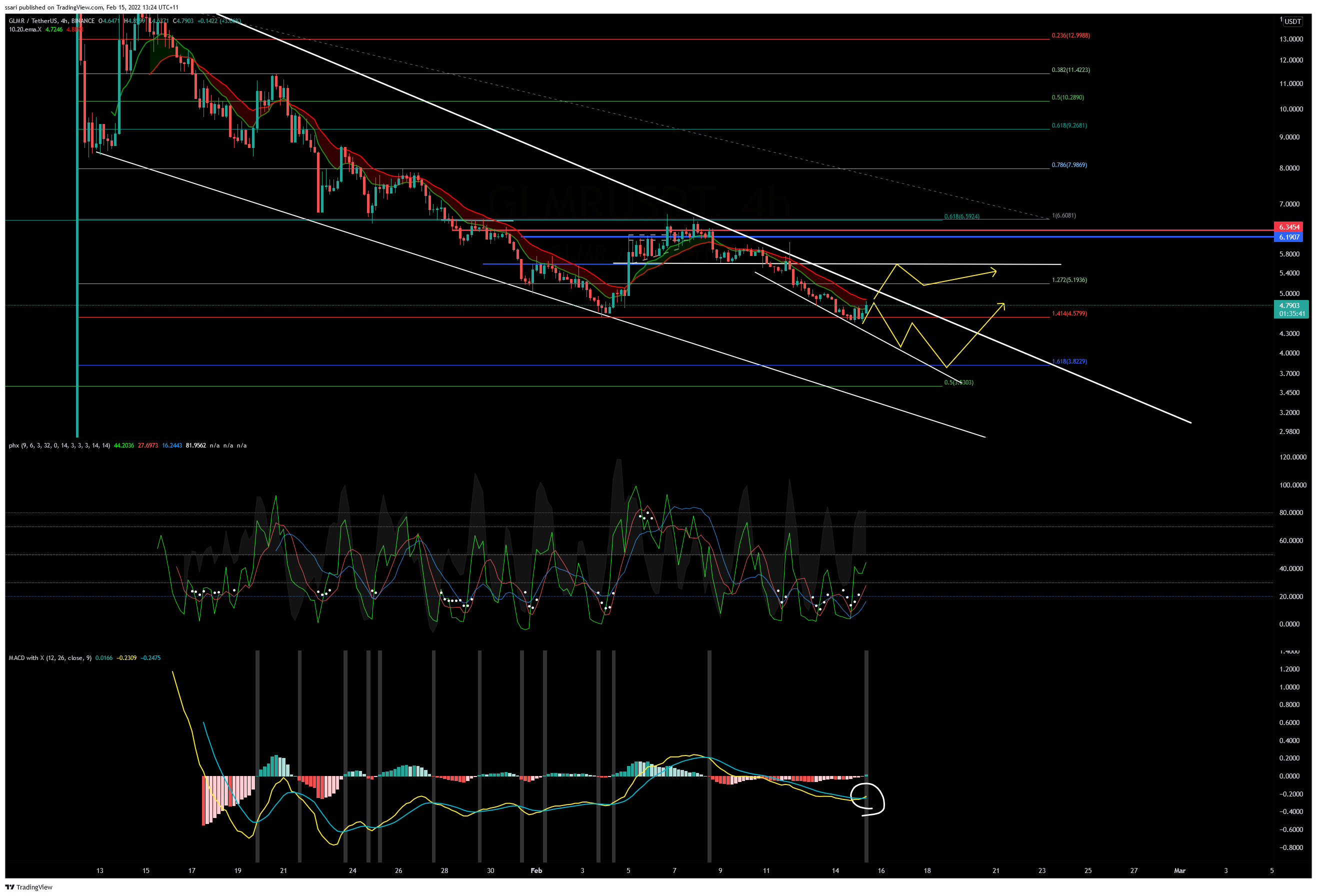 BINANCE:GLMRUSDT Chart Image by ssari
