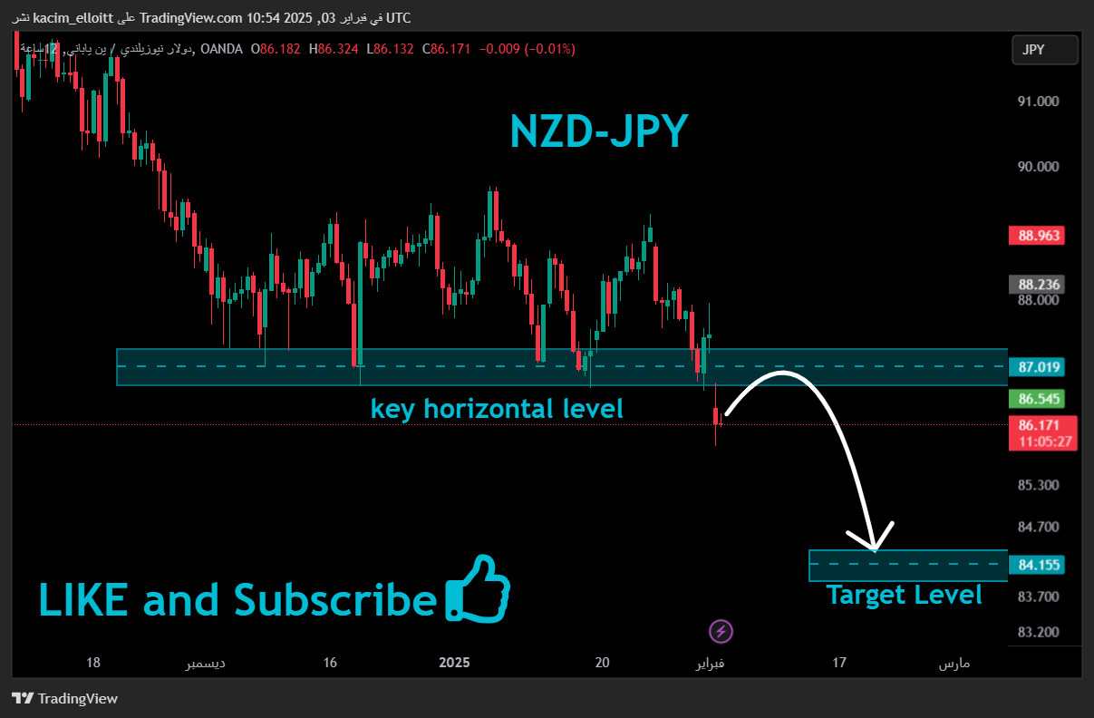 OANDA:NZDJPY Chart Image by kacim_elloitt