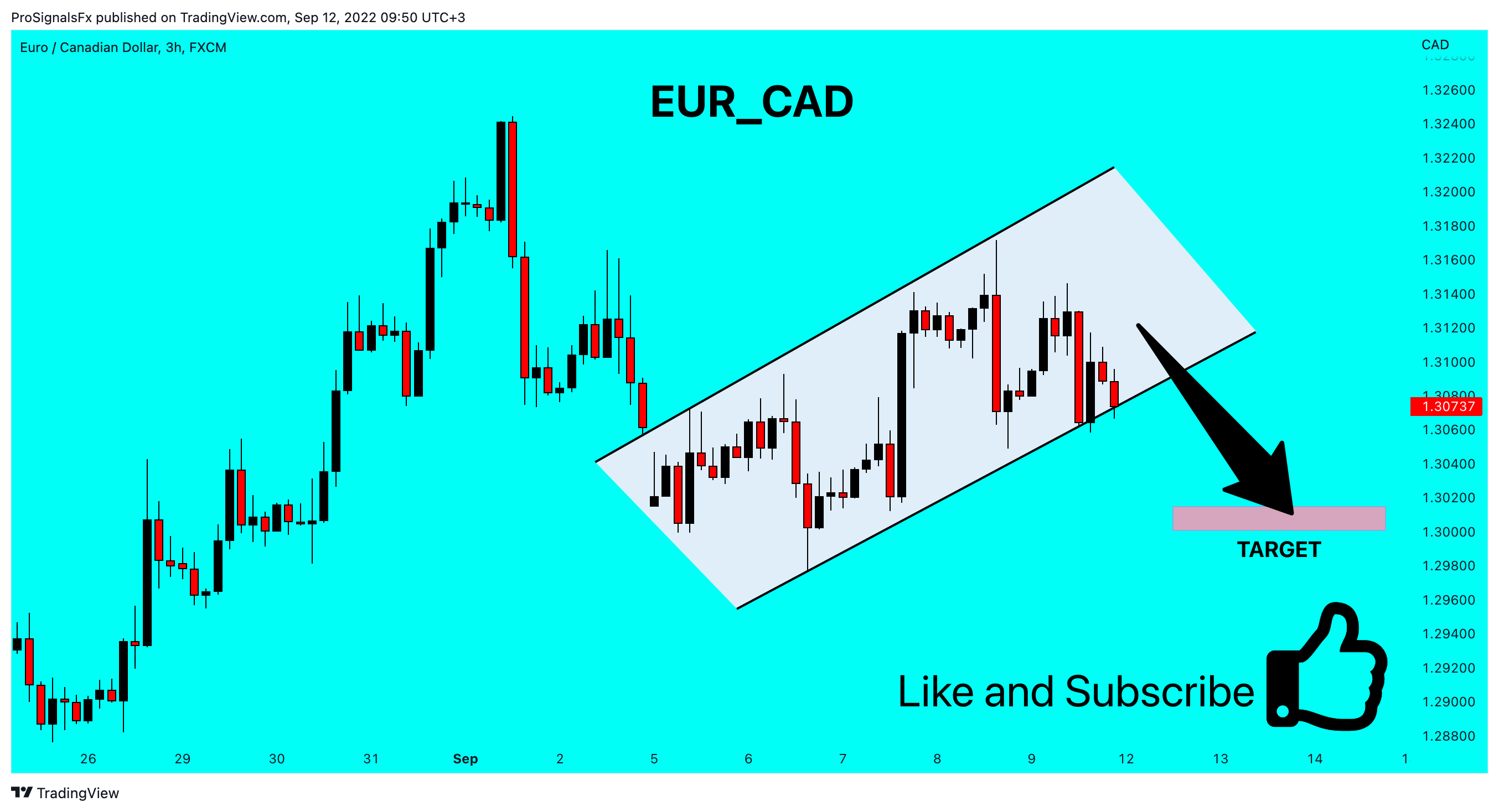 FX:EURCAD Chart Image by ProSignalsFx