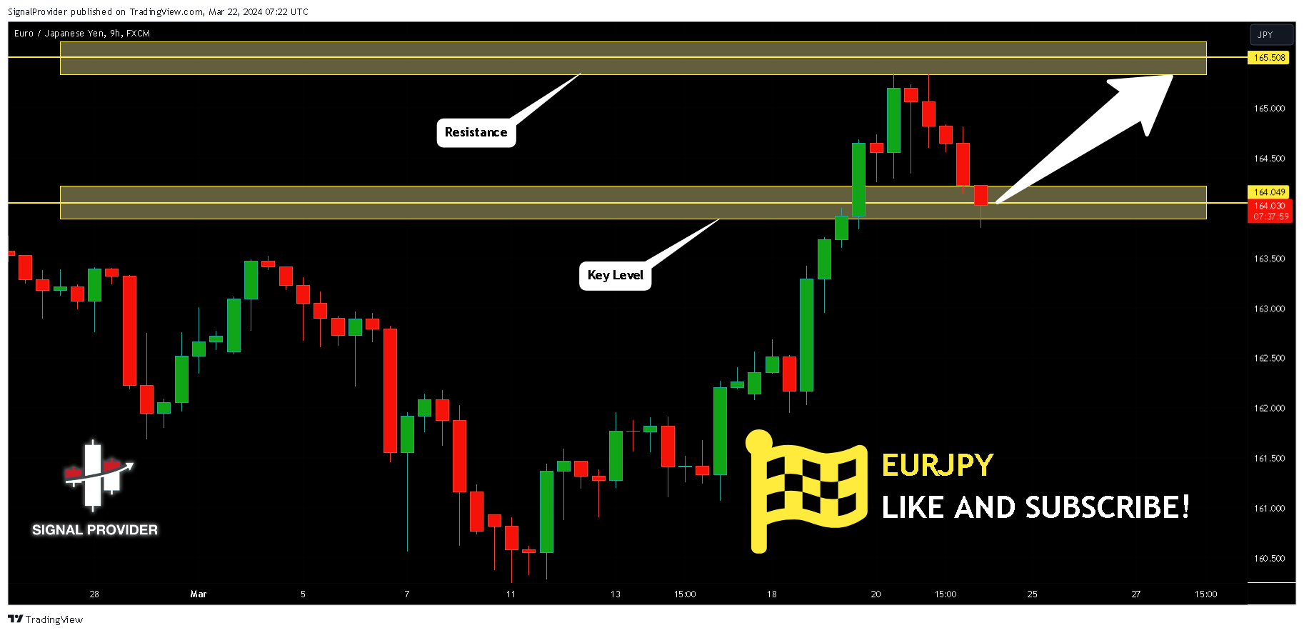 FX:EURJPY Chart Image by SignalProvider