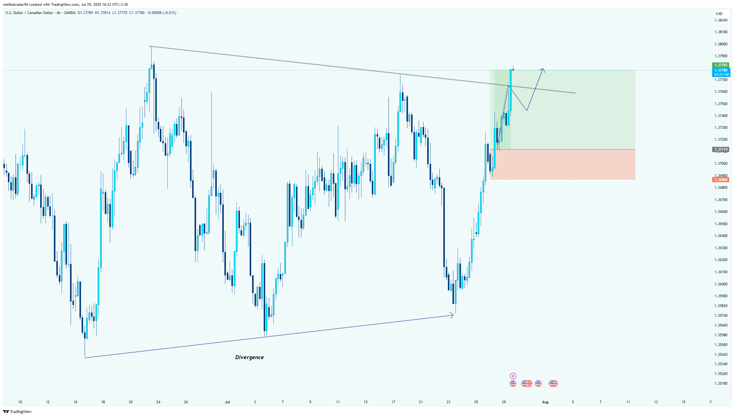 OANDA:USDCAD Chart Image by melikatrader94