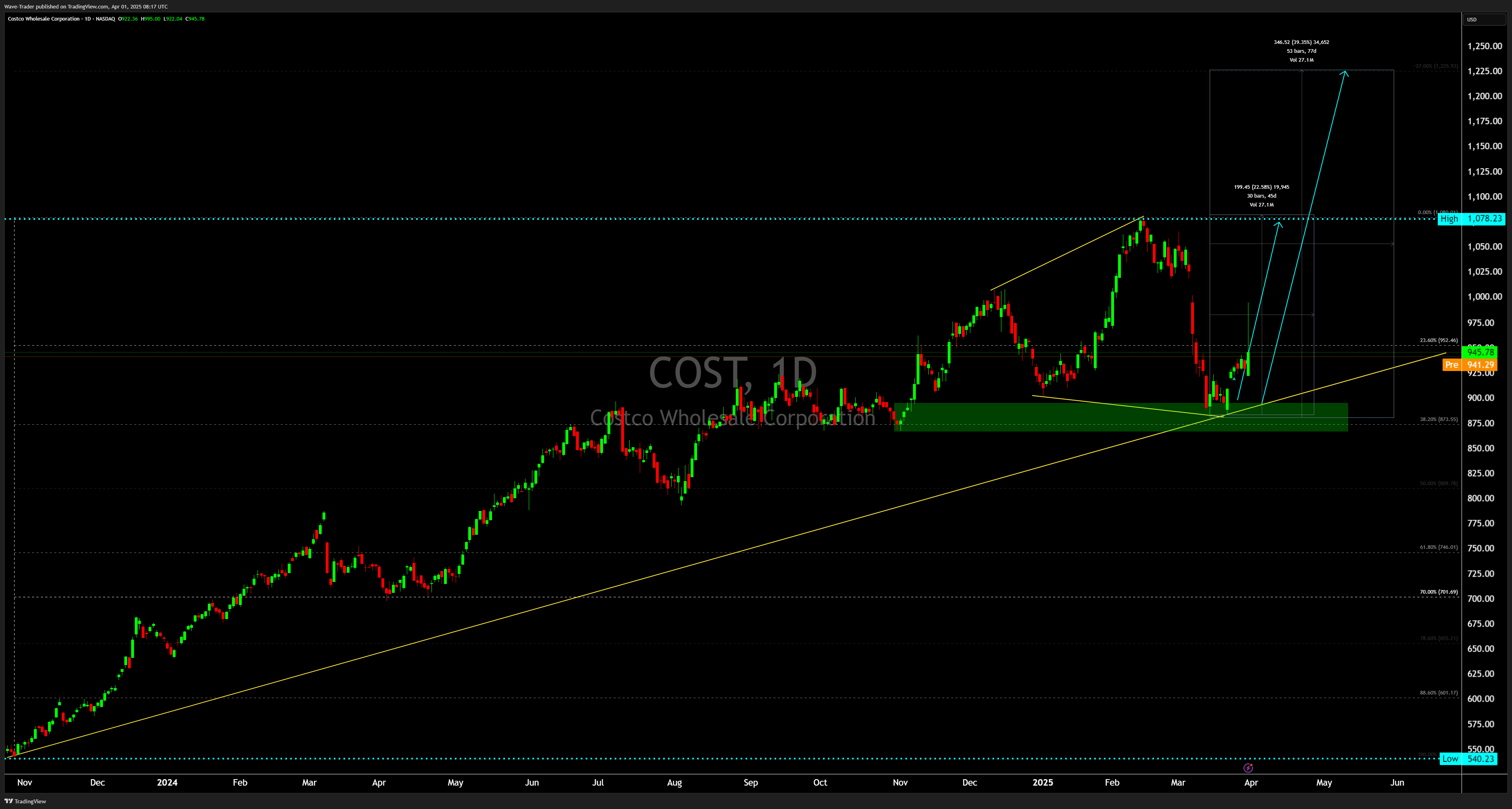 BATS:COST Chart Image by Wave-Trader
