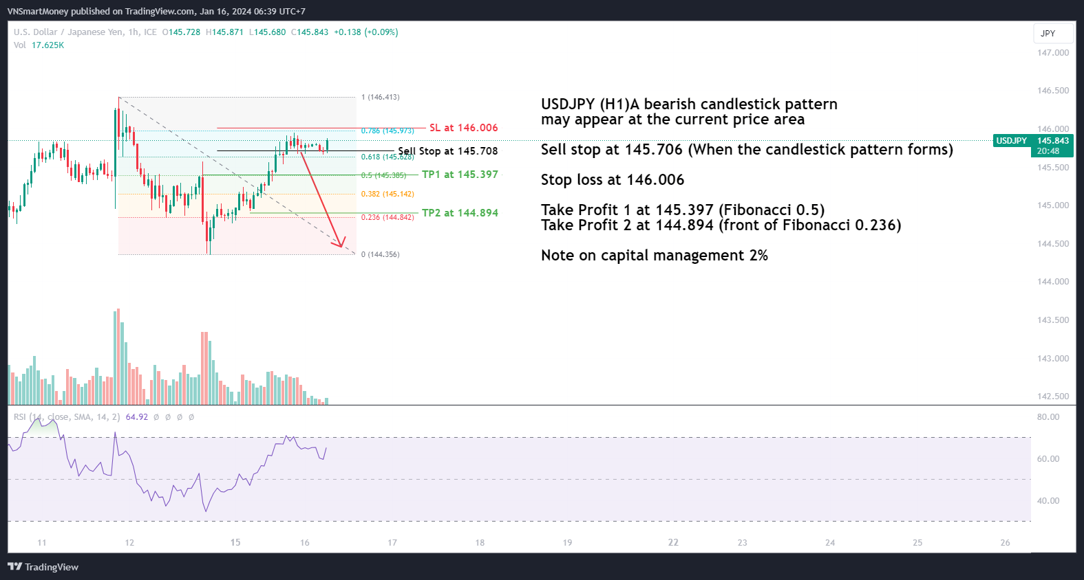 FX_IDC:USDJPY Chart Image by VNSmartMoney