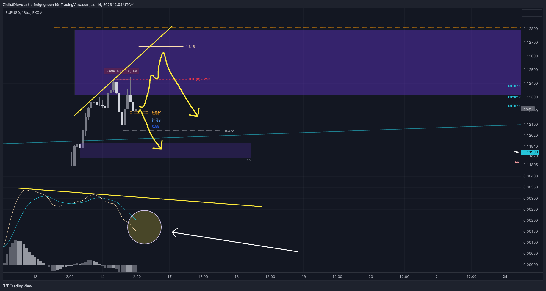 FX:EURUSD Chart Image by ZielIstDieAutarkie