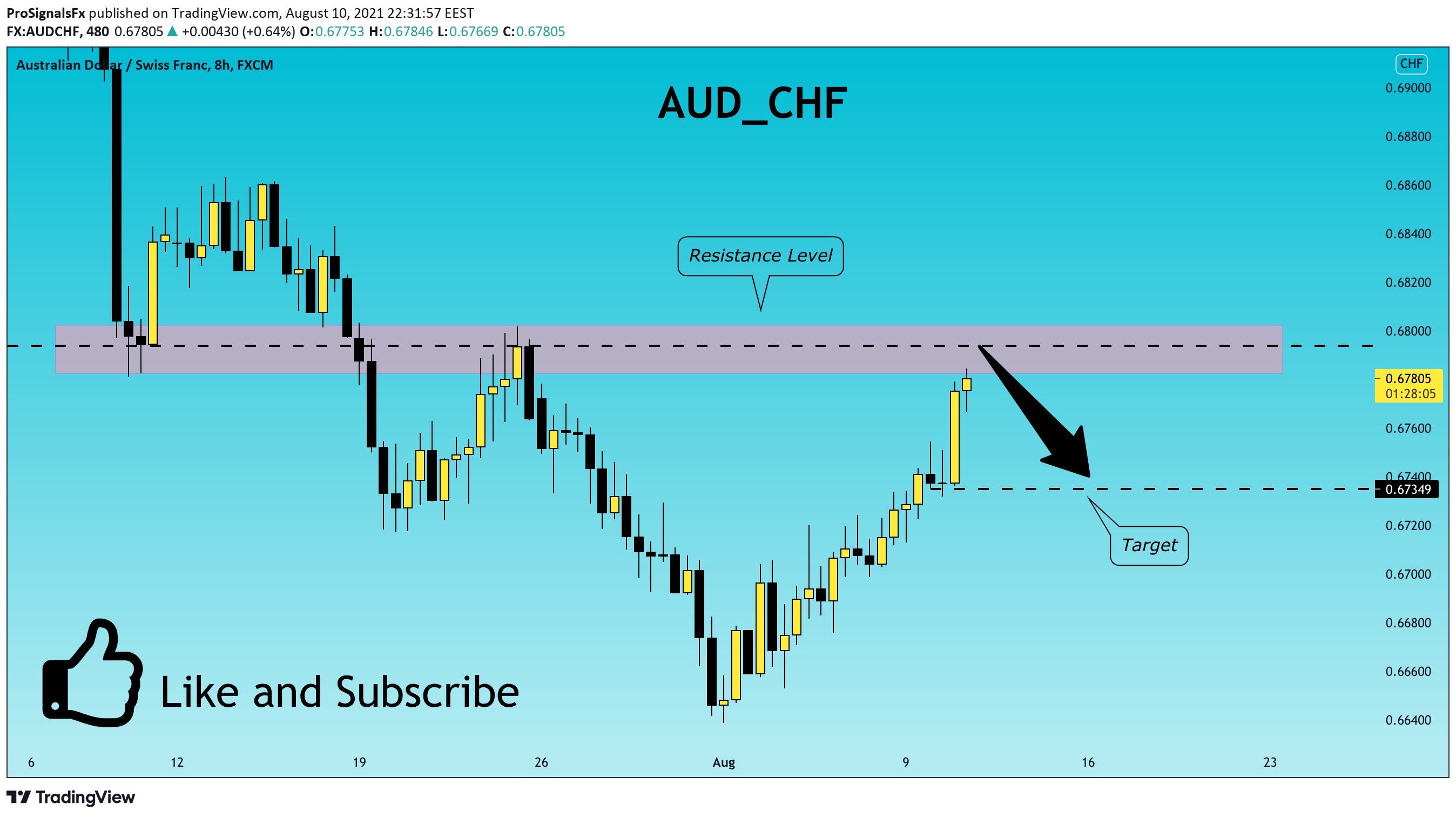  Chart Image