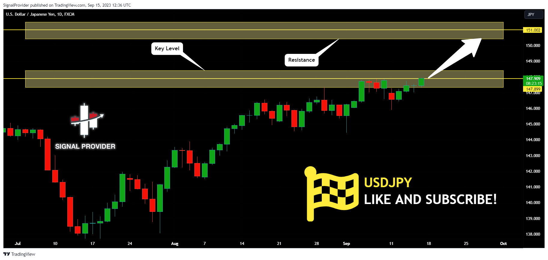 FX:USDJPY Chart Image by SignalProvider