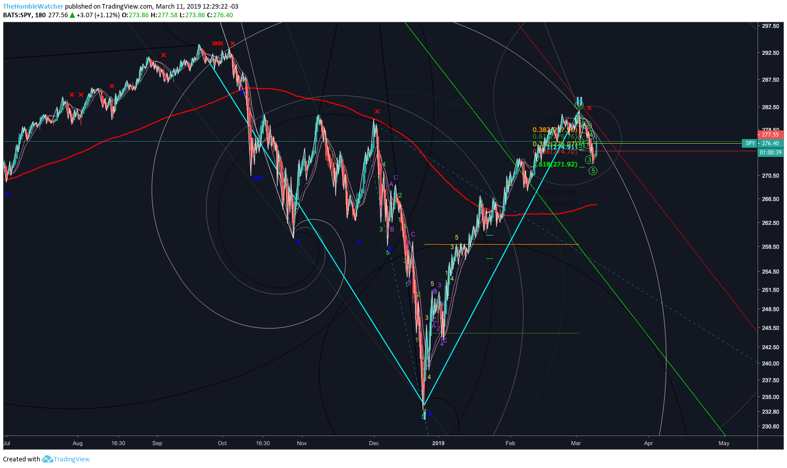  Chart Image