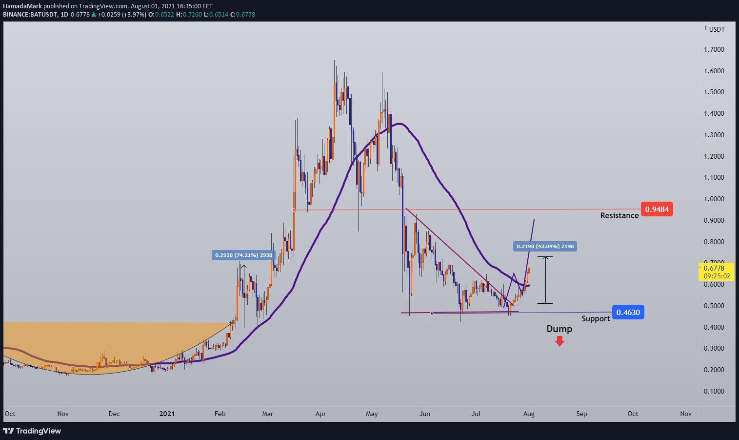  Chart Image