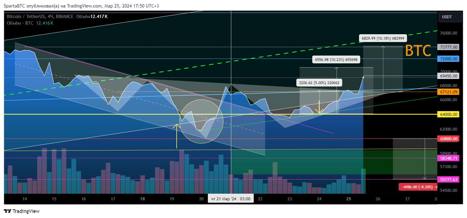 BINANCE:BTCUSDT Chart Image by SpartaBTC