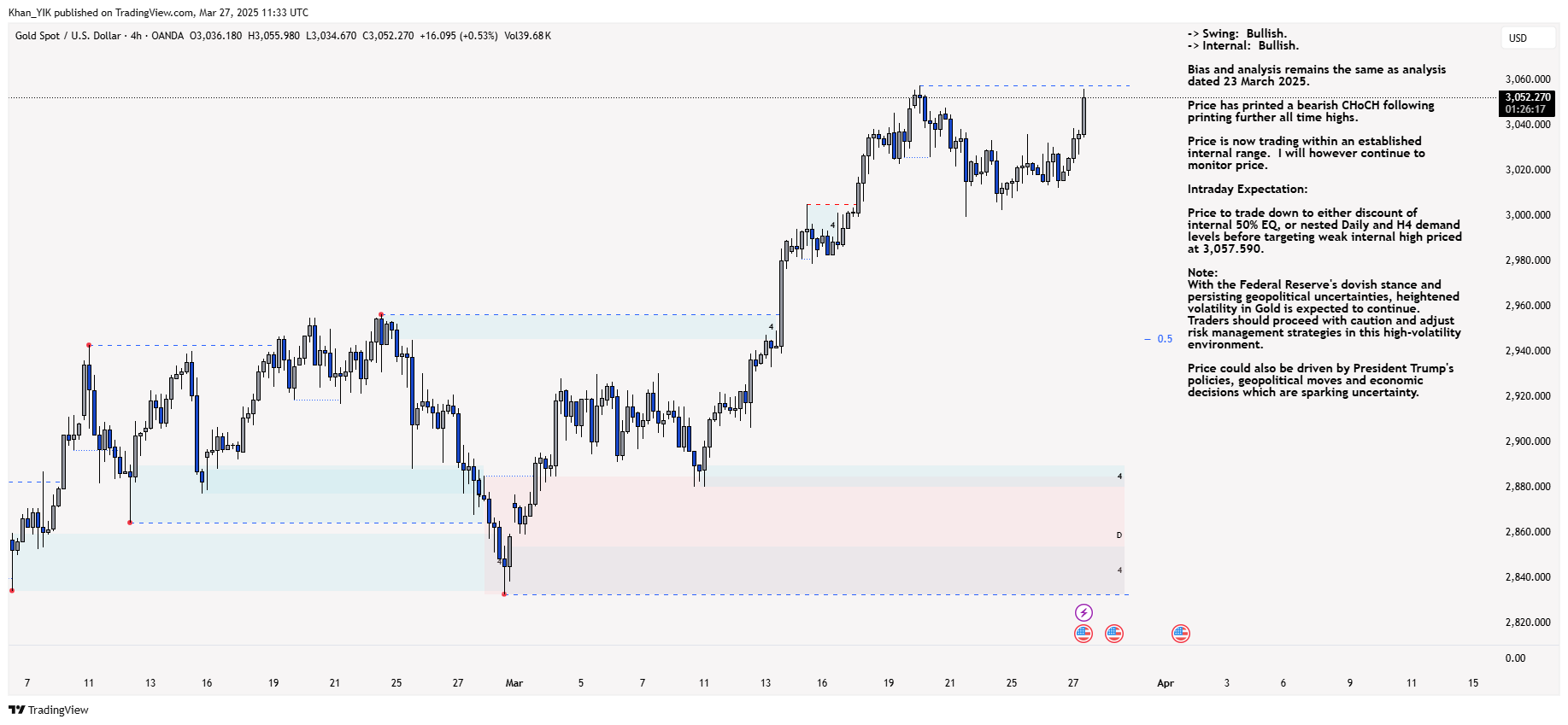 OANDA:XAUUSD Chart Image by Khan_YIK