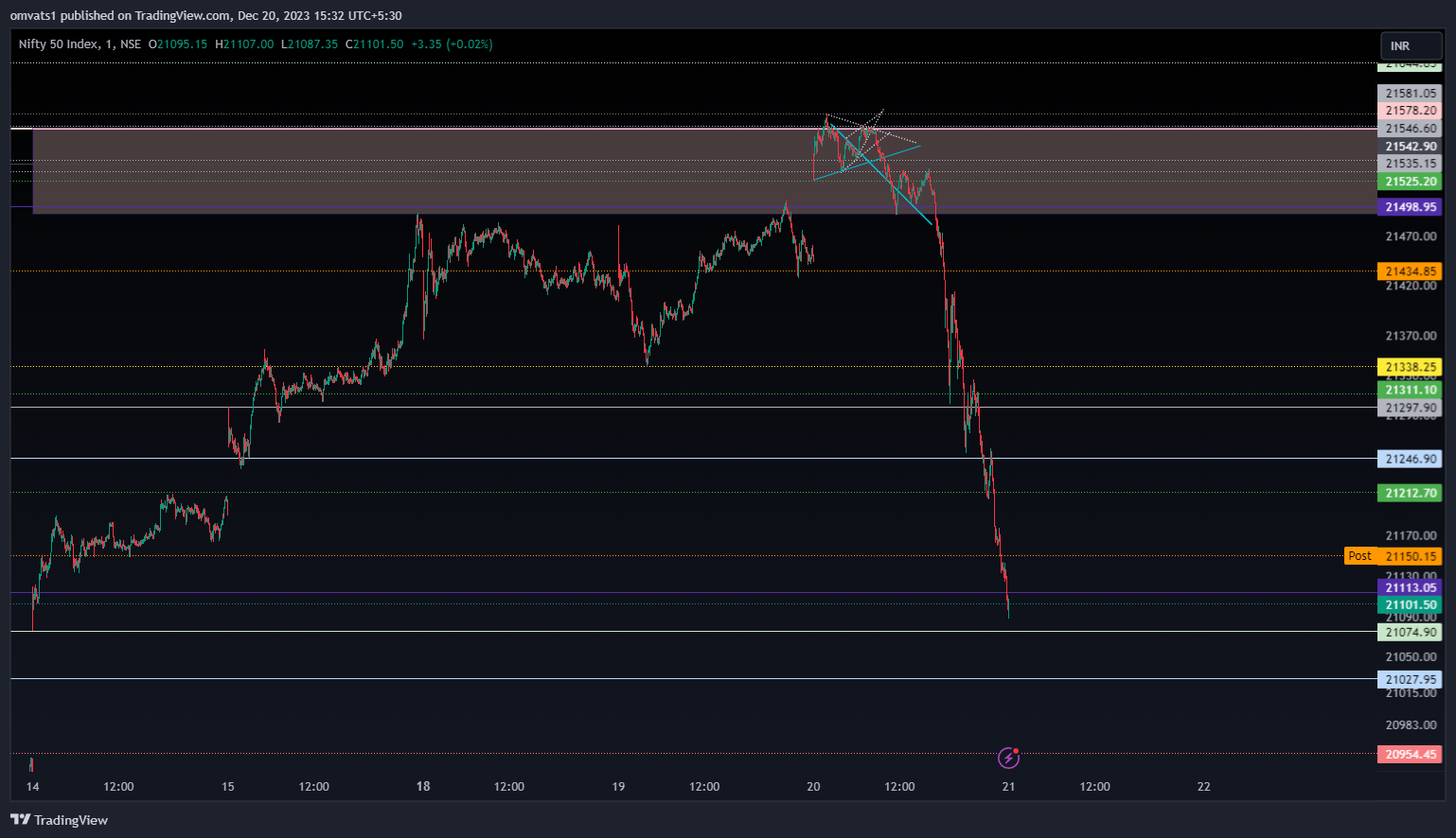NSE:NIFTY Chart Image by omvats1