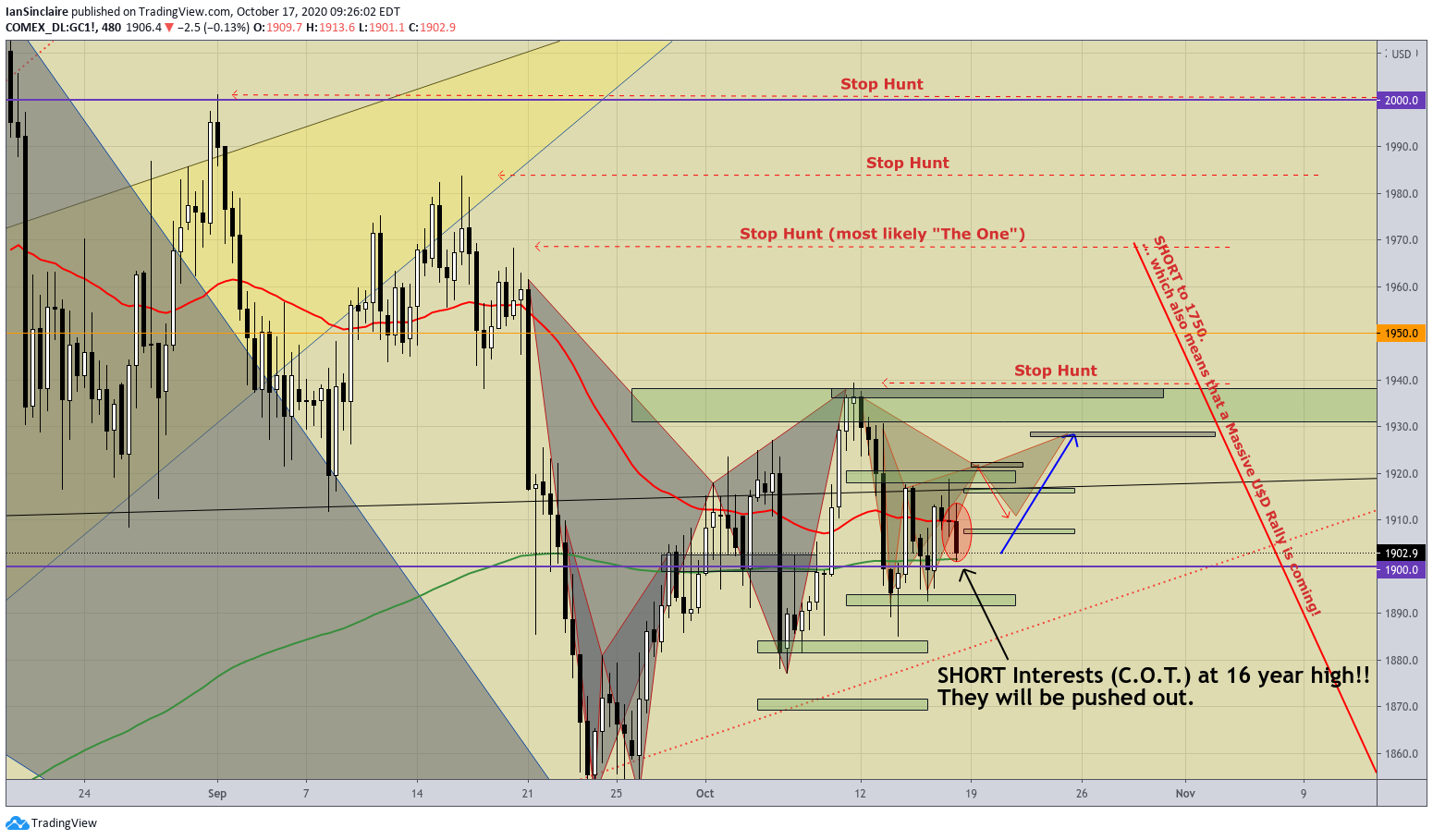  Chart Image