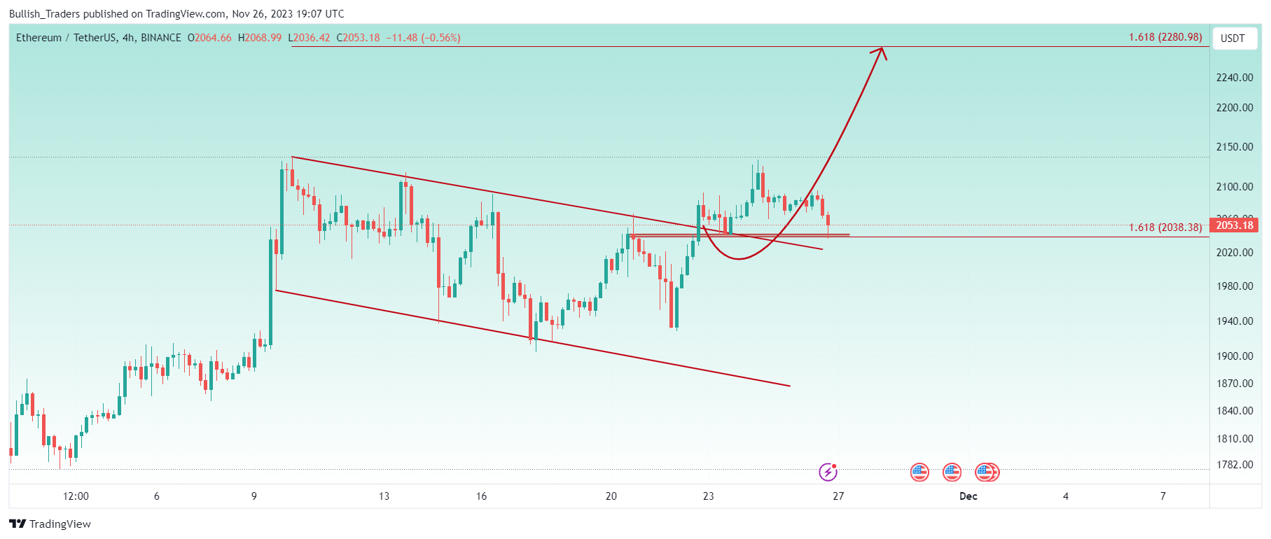 BINANCE:ETHUSDT Chart Image by Bullish_Traders
