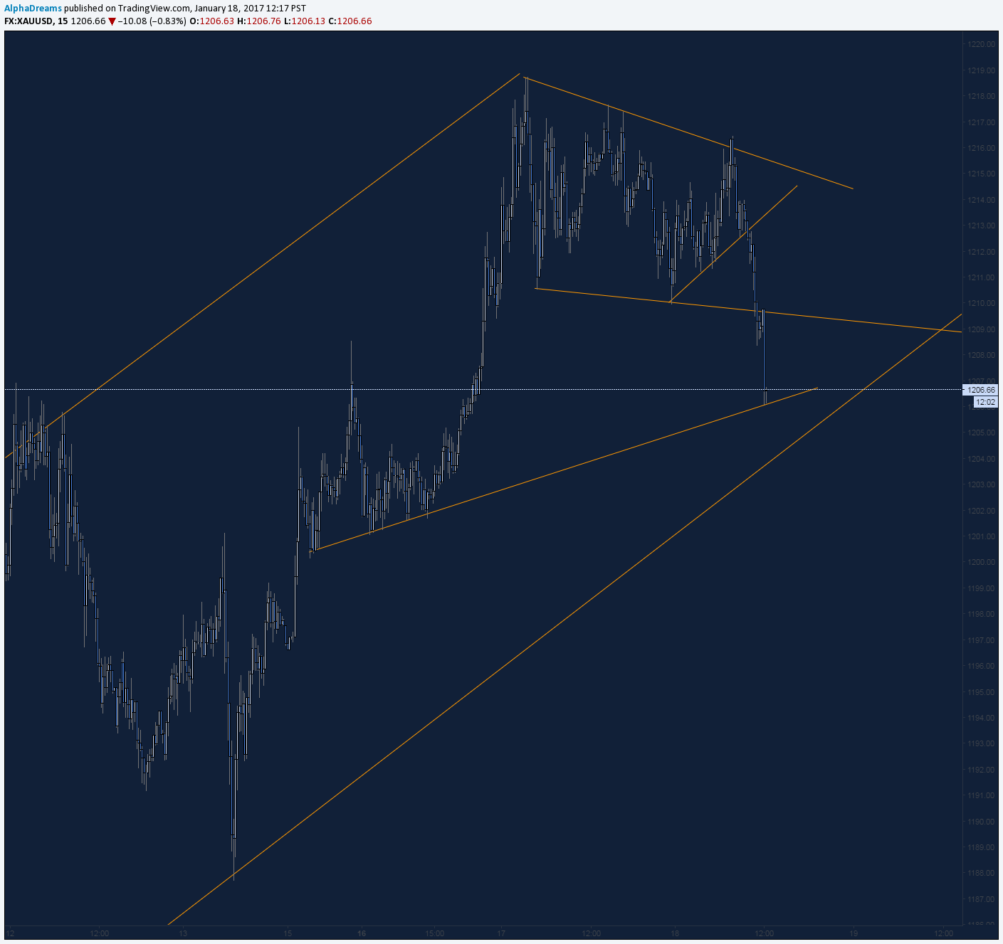  Chart Image