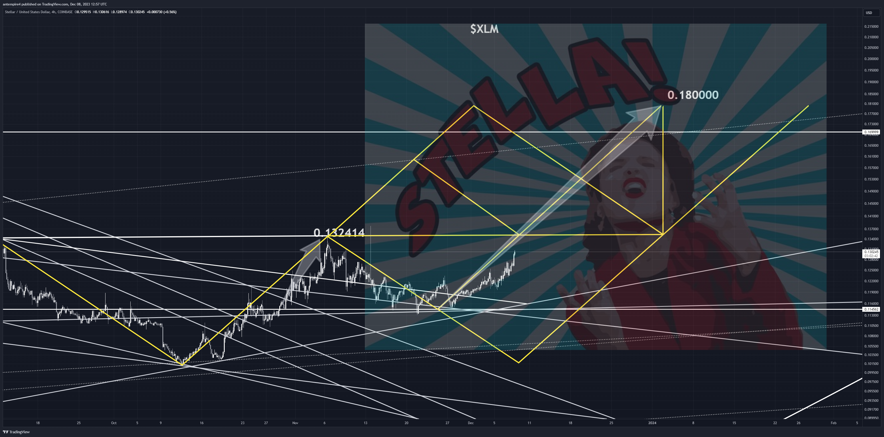 COINBASE:XLMUSD Chart Image by antempire4