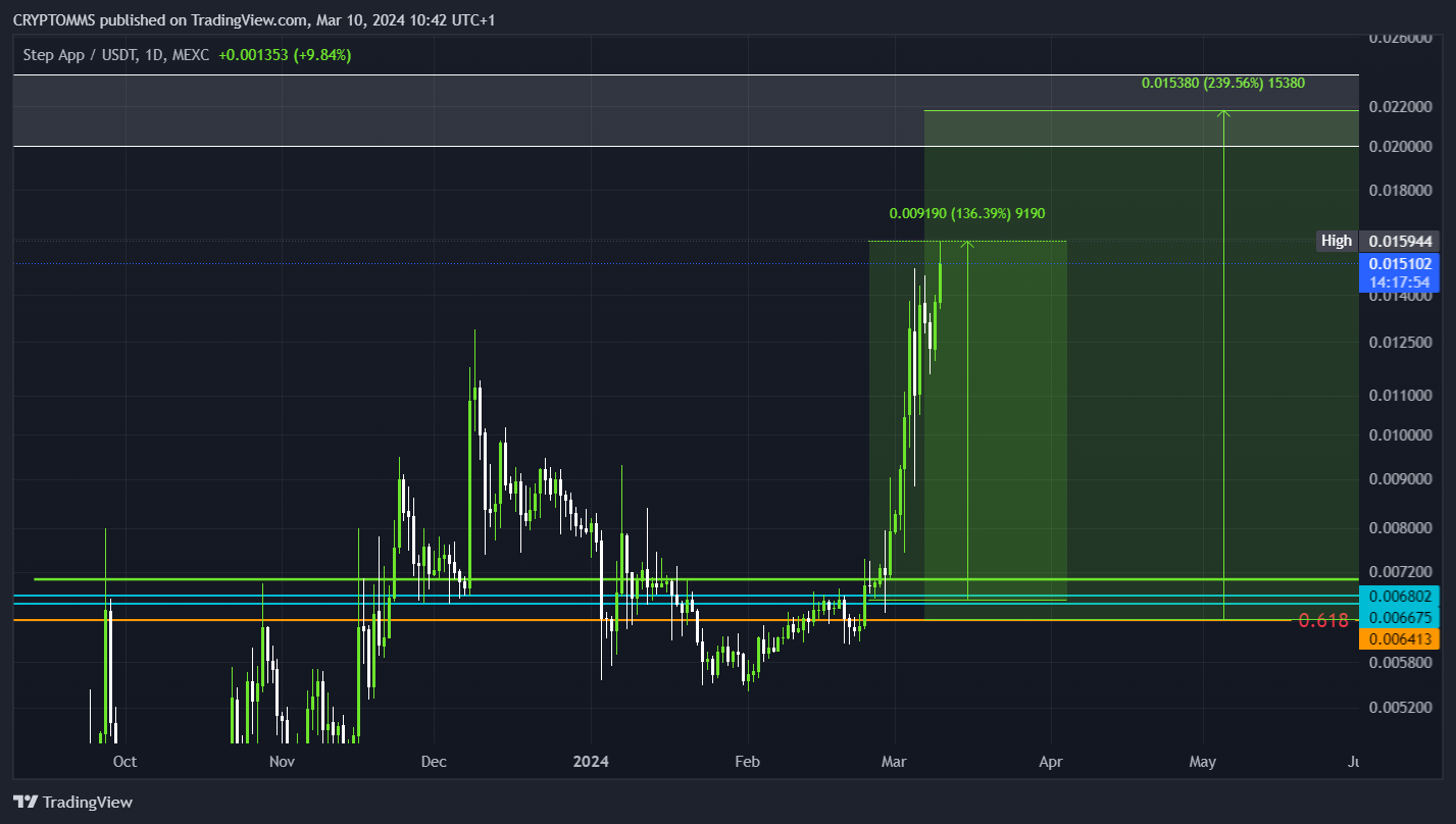 MEXC:FITFIUSDT Chart Image by CRYPTOMMS