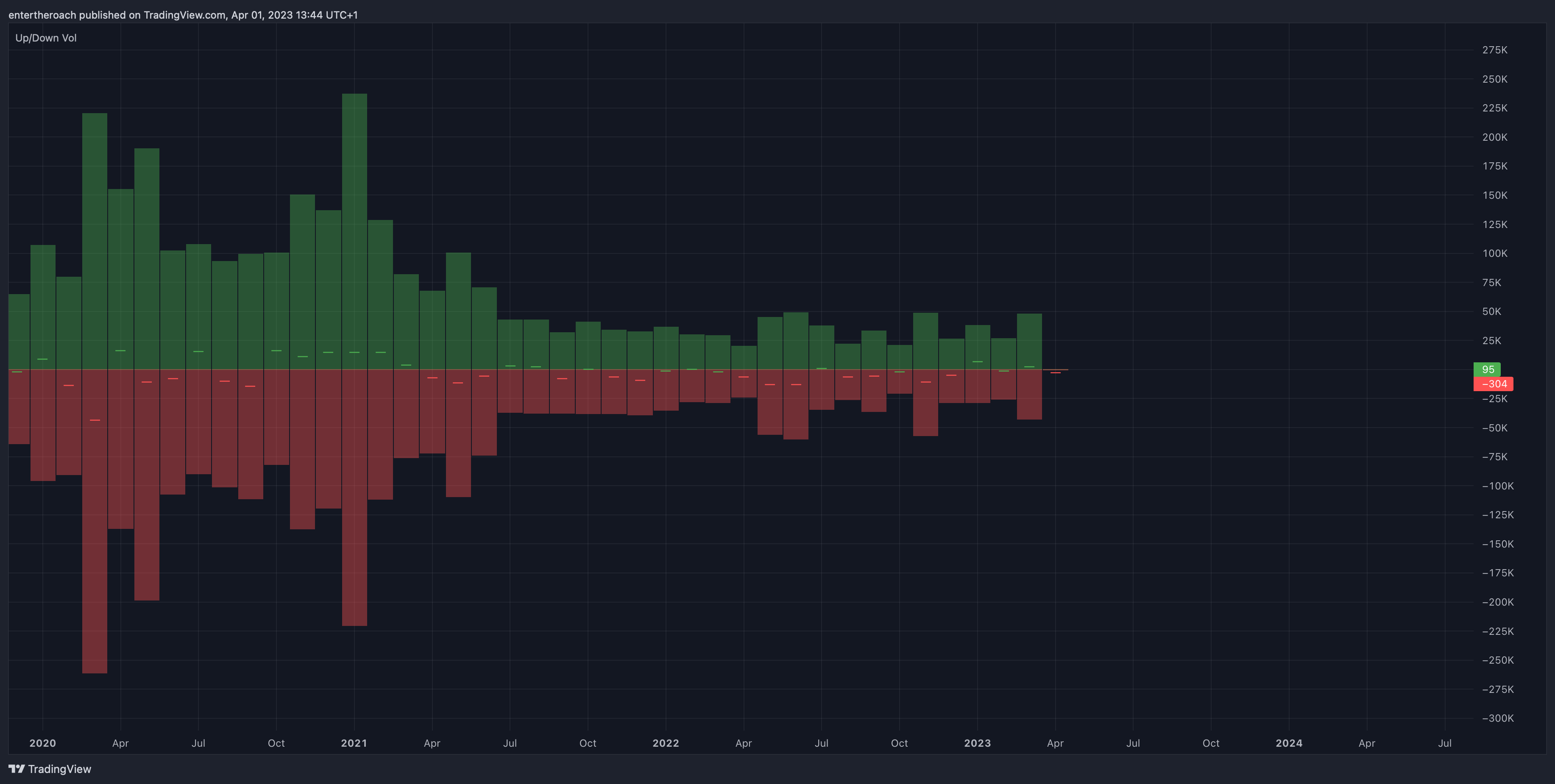 BITSTAMP:BTCUSD Chart Image by TradingThroughTheLens