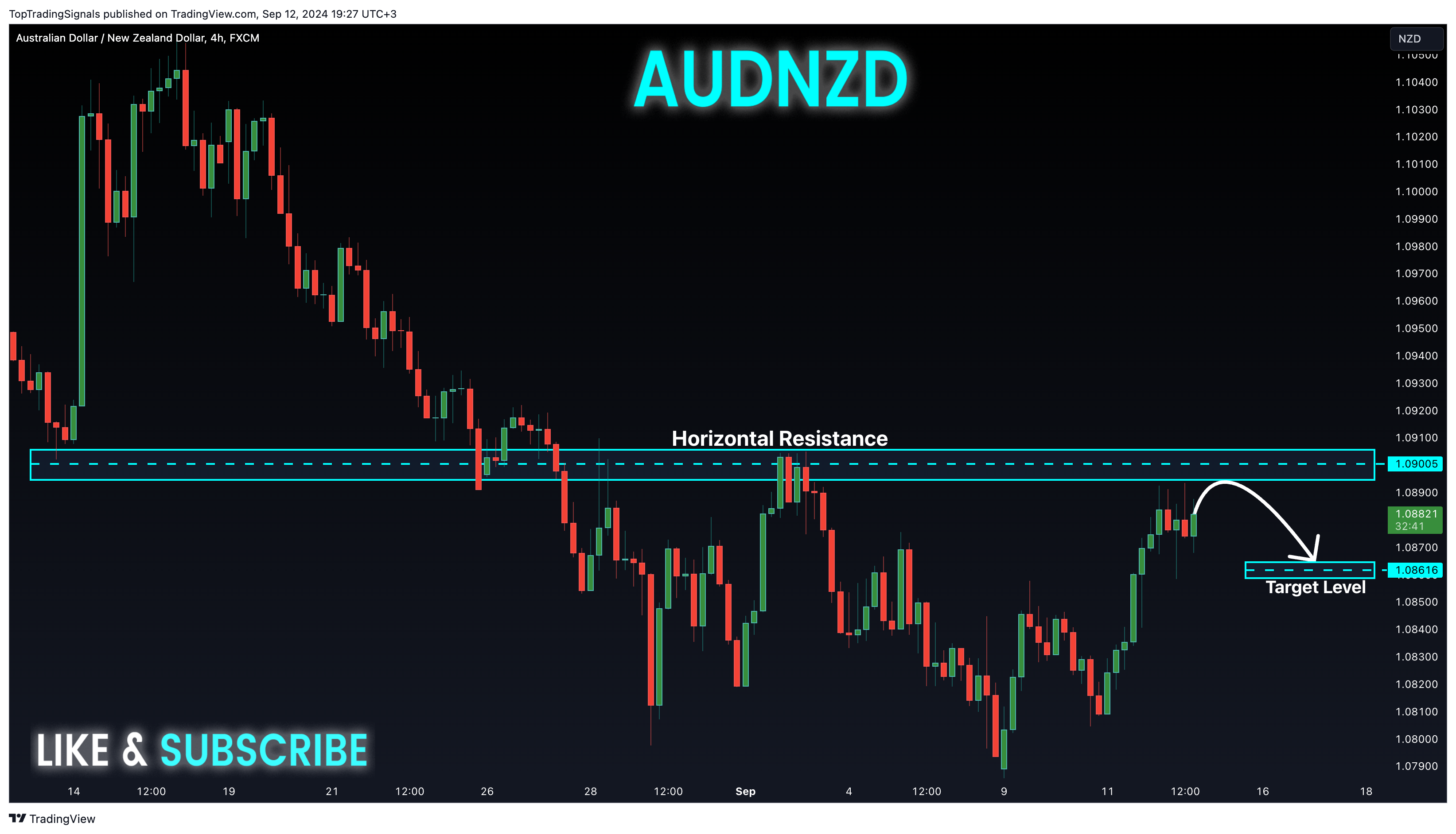 FX:AUDNZD Chart Image by TopTradingSignals