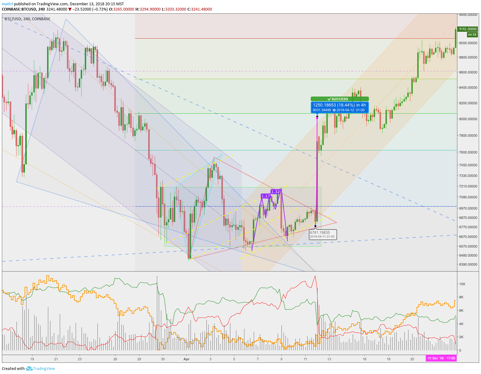  Chart Image