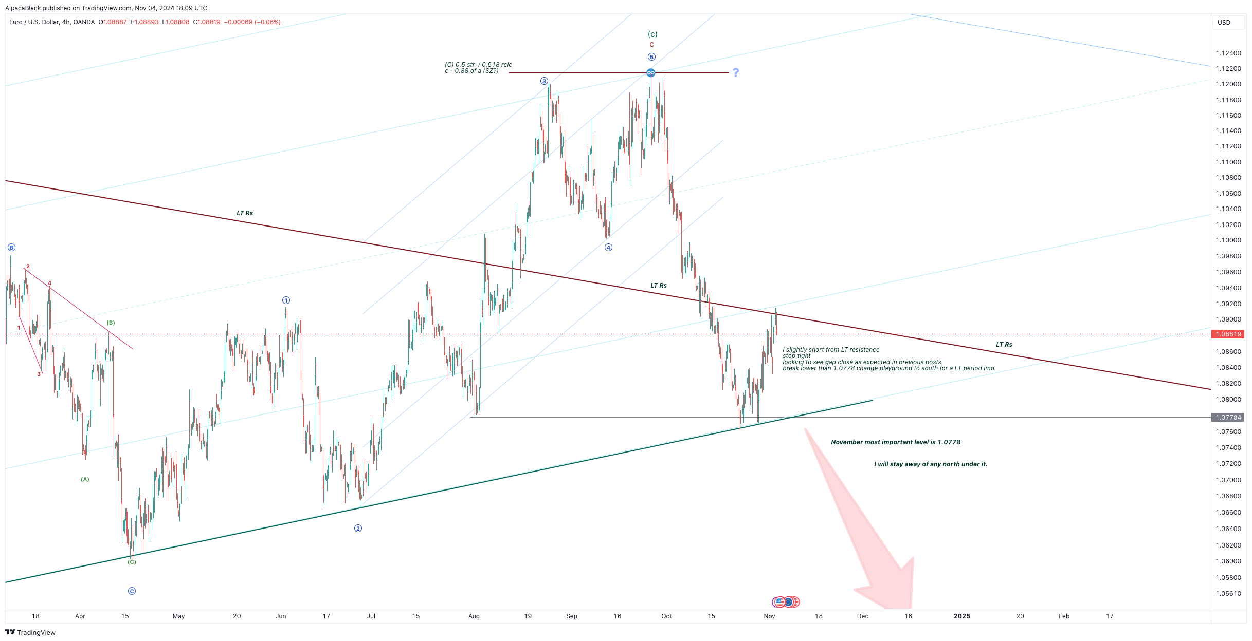 OANDA:EURUSD Chart Image by AlpacaBlack
