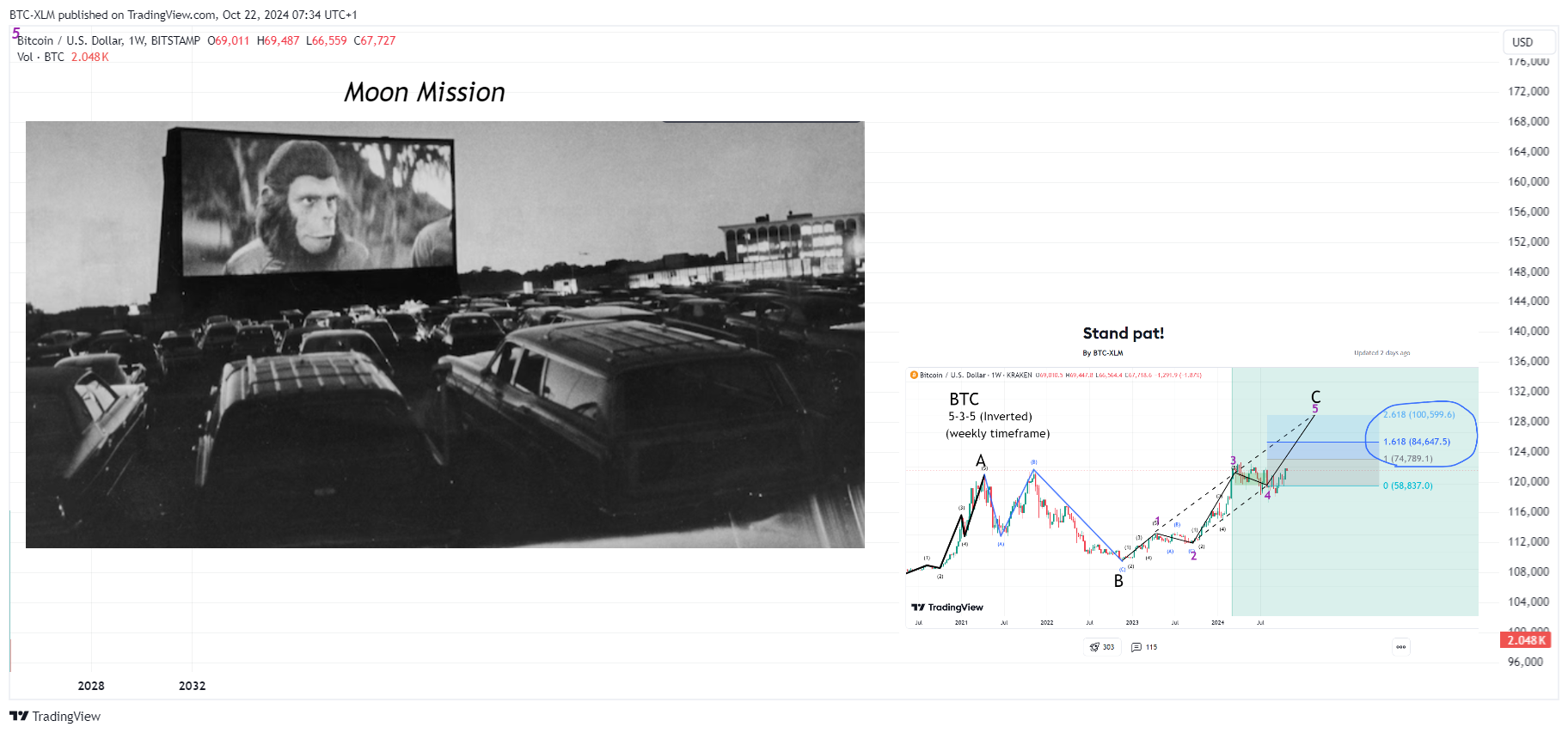 BITSTAMP:BTCUSD Chart Image by BTC-XLM