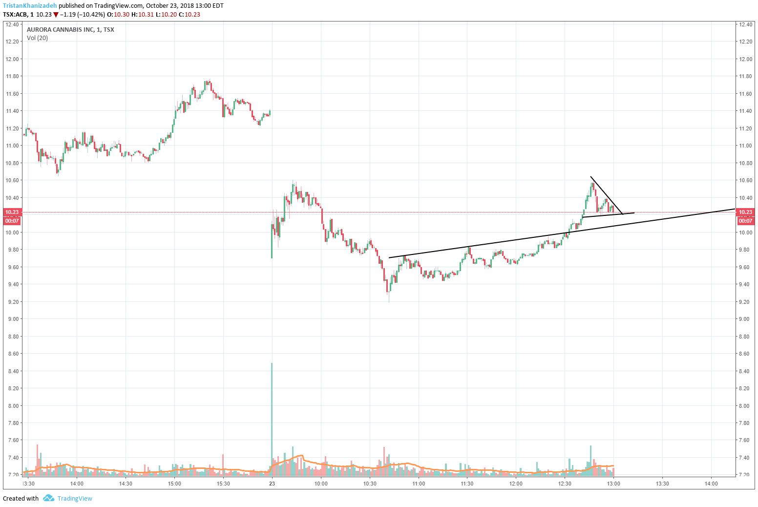  Chart Image